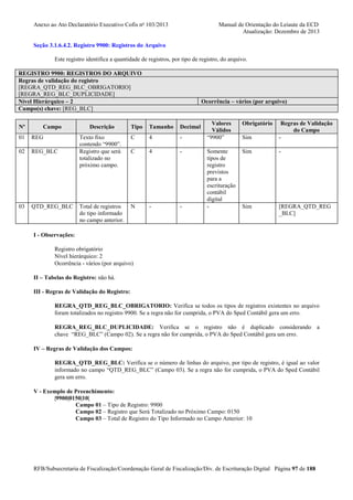 Anexo ao Ato Declaratório Executivo Cofis no 103/2013

Manual de Orientação do Leiaute da ECD
Atualização: Dezembro de 2013

Seção 3.1.6.4.2. Registro 9900: Registros do Arquivo
Este registro identifica a quantidade de registros, por tipo de registro, do arquivo.
REGISTRO 9900: REGISTROS DO ARQUIVO
Regras de validação do registro
[REGRA_QTD_REG_BLC_OBRIGATORIO]
[REGRA_REG_BLC_DUPLICIDADE]
Nível Hierárquico – 2
Campo(s) chave: [REG_BLC]
Nº

Campo

01

REG

02

REG_BLC

03

QTD_REG_BLC

Descrição

Ocorrência – vários (por arquivo)

Tipo

Tamanho

Decimal

Texto fixo
contendo “9900”.
Registro que será
totalizado no
próximo campo.

C

4

-

C

4

-

Total de registros
do tipo informado
no campo anterior.

N

-

-

Valores
Válidos
“9900”

Obrigatório
Sim

Regras de Validação
do Campo
-

Somente
tipos de
registro
previstos
para a
escrituração
contábil
digital
-

Sim

-

Sim

[REGRA_QTD_REG
_BLC]

I - Observações:
Registro obrigatório
Nível hierárquico: 2
Ocorrência - vários (por arquivo)
II – Tabelas do Registro: não há.
III - Regras de Validação do Registro:
REGRA_QTD_REG_BLC_OBRIGATORIO: Verifica se todos os tipos de registros existentes no arquivo
foram totalizados no registro 9900. Se a regra não for cumprida, o PVA do Sped Contábil gera um erro.
REGRA_REG_BLC_DUPLICIDADE: Verifica se o registro não é duplicado considerando a
chave “REG_BLC” (Campo 02). Se a regra não for cumprida, o PVA do Sped Contábil gera um erro.
IV – Regras de Validação dos Campos:
REGRA_QTD_REG_BLC: Verifica se o número de linhas do arquivo, por tipo de registro, é igual ao valor
informado no campo “QTD_REG_BLC” (Campo 03). Se a regra não for cumprida, o PVA do Sped Contábil
gera um erro.
V - Exemplo de Preenchimento:
|9900|0150|10|
Campo 01 – Tipo de Registro: 9900
Campo 02 – Registro que Será Totalizado no Próximo Campo: 0150
Campo 03 – Total de Registro do Tipo Informado no Campo Anterior: 10

RFB/Subsecretaria de Fiscalização/Coordenação Geral de Fiscalização/Div. de Escrituração Digital Página 97 de 188

 