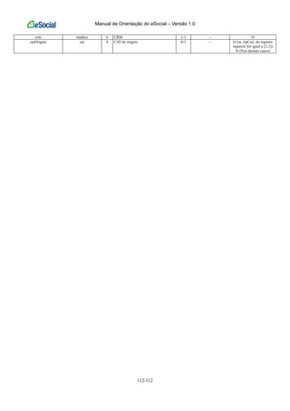 Manual de Orientação do eSocial – Versão 1.0
112/112
crm medico 6 CRM 1-1 - O
catOrigem cat 4 CAT de origem 0-1 - O (se {tpCat} do registro
superior for igual a [2,3])
N (Nos demais casos)
 