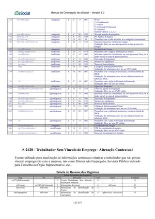 Manual de Orientação do eSocial – Versão 1.0
147/147
142 nivEstagio estagiario E C 1-1 001 - Nível:
1 - Fundamental
2 - Médio
3 - Formação Profissional
4 - Superior
Valores Válidos: 1, 2, 3, 4
143 areaAtuacao estagiario E C 0-1 050 - Área de atuação do estagiário
144 nrApolice estagiario E C 0-1 030 - Nr. Apólice de Seguro
145 vlrBolsa estagiario E N 0-1 14 2 Preencher com o valor da bolsa, se o estágio for remunerado.
146 dtPrevistaTermino estagiario E D 1-1 010 - Data prevista para o término do estágio
Validação: Deve ser uma data posterior a data de início do
estágio.
147 instEnsino estagiario G - 1-1 - - Instituição de Ensino
148 cnpjInstEnsino instEnsino E N 1-1 014 - Preencher com o cnpj da instituição de ensino.
149 nomeRazao instEnsino E C 1-1 080 - Informar o nome do contribuinte, no caso de pessoa física, ou a
razão social, no caso de pessoa jurídica.
150 descLogradouro instEnsino E C 1-1 080 - Descrição do logradouro
151 nrLogradouro instEnsino E C 0-1 010 - Número do logradouro.
152 bairro instEnsino E C 0-1 030 - Nome do bairro/distrito
153 cep instEnsino E N 1-1 008 - Código de Endereçamento Postal
Validação: Se informado, deve ser um CEP válido.
154 codMunicipio instEnsino E N 0-1 007 - Preencher com o código do município, conforme tabela do
IBGE
Validação: Se informado, deve ser um código existente na
tabela do IBGE.
155 uf instEnsino E C 1-1 002 - Preencher com a sigla da Unidade da Federação
Validação: Deve ser uma UF válida.
156 ageIntegracao estagiario G - 1-1 - - Agente de Integração
157 cnpjAgenteIntegracao ageIntegracao E N 1-1 014 - CNPJ do agente de integração
Validação: Deve ser um CNPJ válido
158 nomeRazao ageIntegracao E C 1-1 080 - Informar o nome do contribuinte, no caso de pessoa física, ou a
razão social, no caso de pessoa jurídica.
159 descLogradouro ageIntegracao E C 1-1 080 - Descrição do logradouro
160 nrLogradouro ageIntegracao E C 0-1 010 - Número do logradouro.
161 bairro ageIntegracao E C 0-1 030 - Nome do bairro/distrito
162 cep ageIntegracao E N 1-1 008 - Código de Endereçamento Postal
Validação: Se informado, deve ser um CEP válido.
163 codMunicipio ageIntegracao E N 0-1 007 - Preencher com o código do município, conforme tabela do
IBGE
Validação: Se informado, deve ser um código existente na
tabela do IBGE.
164 uf ageIntegracao E C 1-1 002 - Preencher com a sigla da Unidade da Federação
Validação: Deve ser uma UF válida.
165 coordEstagio estagiario G - 1-1 - - Coordenador do Estágio
166 cpfCoordenador coordEstagio E N 1-1 011 - CPF do coordenador do estágio
Validação: Deve ser um CPF válido
167 nomeCoordenador coordEstagio E C 1-1 080 - Nome do Coordenador do Estágio
S-2620 - Trabalhador Sem Vínculo de Emprego - Alteração Contratual
Evento utilizado para atualização de informações contratuais relativas a trabalhador que não possui
vínculo empregatício com a empresa, tais como Diretor não Empregado, Servidor Público indicado
para Conselho ou Órgão Representativo, etc..
Tabela de Resumo dos Registros
Tabela de Resumo dos Registros
Reg. Pai Nível Descrição Ocor. Chave Condição
evtTSVAltContratual 1 Evento Trabalhador Sem Vínculo -
Alteração Contratual
1-1 - O
infEvento evtTSVAltContratual 2 Informações do evento 1-1 idEvento O
ideEvento infEvento 3 Informações de Identificação do
Evento
1-1 - O
ideEmpregador infEvento 3 Informações de identificação do
empregador
1-1 tpInscricao, nrInscricao O
 
