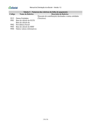 Manual de Orientação do eSocial – Versão 1.0
178/178
Tabela 3 – Natureza das rubricas da folha de pagamento
Código Nome da Rubrica Descrição da Rubrica
9215 Outras Entidades
Desconto de contribuições destinadas a outras entidades
(Terceiros).
9901 Base de cálculo do FGTS
9902
Base de cálculo da
Previdência Social
9903 Base de cálculo do IRRF
9904 Outros valores informativos
 
