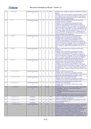 Manual de Orientação do eSocial – Versão 1.0
50/50
45 codCateg remunPeriodoApuraca
o
E N 1-1 003 - Preencher com o código da categoria do trabalhador, conforme
tabela 1
Validação: Deve existir na tabela de categorias (tabela 1) e deve
ser compatível com a classificação tributária do empregador e
com o tipo de lotação da lotação indicada no registro superior,
conforme tabela de compatibilidade.
46 bcCP remunPeriodoApuraca
o
E N 1-1 14 2 Informar o valor total da base de cálculo da contribuição
previdenciária para o trabalhador.
Validação: Deve corresponder ao somatório do campo
{vlrRubrica} das rubricas de PROVENTOS(*) menos as
rubricas de DESCONTOS(*), relacionadas nos registros de
itens da remuneração (vinculados a este) e cuja classificação da
rubrica no campo {codIncidCP} da tabela de RUBRICAS para
o respectivo código tenha sido definido como [11, 12, 21, 22].
Caso {codIncidCP} seja igual a [91,92] e {indDecisao} do
respectivo processo seja diferente de [1] (decisão definitiva), o
valor também deverá ser computado.
47 bcIRRF remunPeriodoApuraca
o
E N 1-1 14 2 Informar o valor total da base de cálculo IRRF para o
trabalhador, antes da aplicação das deduções legais.
Validação: Deve corresponder ao somatório do campo
{vlrRubrica} das rubricas de PROVENTOS(*) menos as
rubricas de DESCONTOS(*), relacionadas nos registros de
itens da remuneração (vinculados a este) e cuja classificação da
rubrica no campo {codIncidIRRF} da tabela de RUBRICAS
para o respectivo código tenha sido definido como [11, 12, 13,
14]
48 bcFGTS remunPeriodoApuraca
o
E N 1-1 14 2 Informar o valor total da base de cálculo do FGTS para o
trabalhador.
Validação: Deve corresponder ao somatório do campo
{vlrRubrica} das rubricas de PROVENTOS(*) menos as
rubricas de DESCONTOS(*), relacionadas nos registros de
itens da remuneração (vinculados a este) e cuja classificação da
rubrica no campo {codIncidFGTS} da tabela de RUBRICAS
para o respectivo código tenha sido definido como [11]
49 descCP remunPeriodoApuraca
o
E N 1-1 14 2 preencher com o valor descontado do segurado referente
contribuição previdenciária destinada a seguridade social
Validação: Deve corresponder ao somatório do campo
{vlrRubrica} das rubricas de DESCONTOS(*), relacionadas
nos registros de itens da remuneração (vinculados a este) e cuja
classificação da rubrica no campo {codIncidCP} da tabela de
RUBRICAS para o respectivo código tenha sido definido como
[31,32]
50 vlrProventos remunPeriodoApuraca
o
E N 1-1 14 2 Informar o valor total dos proventos
Validação: Deve corresponder ao somatório do campo
{vlrRubrica} das rubricas de PROVENTOS(*) relacionadas nos
registros de itens da remuneração (vinculados a este).
51 vlrDescontos remunPeriodoApuraca
o
E N 1-1 14 2 Preencher com o valor total dos descontos
Validação: Deve corresponder ao somatório do campo
{vlrRubrica} das rubricas de DESCONTOS(*) relacionadas nos
registros de itens da remuneração (vinculados a este).
52 vlrLiquido remunPeriodoApuraca
o
E N 1-1 14 2 Preencher com o valor líquido
Validação: Deve corresponder a {vlrProventos} menos
{vlrDescontos}
53 itensRemun remunPeriodoApuraca
o
G - 0-100 - - Registro que relaciona as rubricas que compõe a remuneração
do trabalhador. Não deve ser preenchido quando a
remuneração referir-se a:
1) Trabalhador Avulso Não Portuário (em arquivo gerado pelo
contratante);
2) Segurado empregado para o qual já houve a transmissão do
evento de "desligamento" no período de referência do arquivo;
54 codRubrica itensRemun E C 1-1 030 - Informar o código atribuído pela empresa e que identifica a
rubrica em sua folha de pagamento.
55 qtdRubrica itensRemun E N 0-1 004 - Informar a quantidade de referência para apuração (em horas,
cotas, meses, percentual, etc.).
56 vlrRubrica itensRemun E N 1-1 14 2 Valor da Rubrica
57 infoAgenteNocivo remunPeriodoApuraca
o
G - 0-1 - - Registro preenchido exclusivamente em relação a remuneração
de trabalhador enquadrado em uma das categorias relativas à
EMPREGADO ou na categoria de Cooperado filiado à
cooperativa de produção [741], permitindo o detalhamento do
grau de exposição do trabalhador aos agentes nocivos que
ensejam a cobrança da contribuição adicional para
financiamento dos benefícios de aposentadoria especial. No
caso de cooperado filiado à cooperativa de trabalho [731,735], a
informação deve ser prestada quando a atividade exercida no
 
