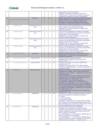 Manual de Orientação do eSocial – Versão 1.0
66/66
especial após 25 anos de contribuição
Validação: O somatório dos campos {vlrServicos15},
{vlrServicos20} e {vlrServicos25} não pode ser superior ao
{vlrBaseCoop} indicado na nota fiscal correspondente.
38
servPrestAtivConcomitante
s
nfsTerceiros G - 0-1 - - Registro preenchido exclusivamente por empresa optante pelo
simples enquadrada na classificação tributária [03], quando a
prestação de serviços por cooperados contratados por
intermédio de cooperativa de trabalho ocorrer, de forma
concomitante, em atividades substituídas e não substituídas.
39 vlrBaseCoop servPrestAtivConcomit
antes
E N 1-1 14 2 Valor da base de cálculo correspondente aos serviços prestados
pelos cooperados em atividades concomitantes
Validação: Deve ser igual ou inferior ao {vlrBaseCoop}
indicado na nota fiscal
40 vlrBaseCoop15 servPrestAtivConcomit
antes
E N 1-1 14 2 Valor dos Serviços prestados por segurados em condições
especiais, cuja atividade permita concessão de aposentadoria
especial após 15 anos de contribuição
Validação: Deve ser igual ou inferior ao {vlrServicos15}
indicado {servPrestCondEspeciais}.
41 vlrBaseCoop20 servPrestAtivConcomit
antes
E N 1-1 14 2 Valor dos Serviços prestados por segurados em condições
especiais, cuja atividade permita concessão de aposentadoria
especial após 20 anos de contribuição
Validação: Deve ser igual ou inferior ao {vlrServicos20}
indicado no registro {servPrestCondEspeciais}.
42 vlrBaseCoop25 servPrestAtivConcomit
antes
E N 1-1 14 2 Valor dos Serviços prestados por segurados em condições
especiais, cuja atividade permita concessão de aposentadoria
especial após 25 anos de contribuição
Validação: Deve ser igual ou inferior ao {vlrServicos25}
indicado no registro {servPrestCondEspeciais}.
43 proprietarioCNO nfsTerceiros G - 0-1 - - Identificação do proprietário do CNO em caso de serviços
subempreitados. Somente pode ser preenchido quando
{indObra} for igual a [3].
44 tpInscProprietario proprietarioCNO E N 1-1 001 - Tipo de Inscrição do proprietário do CNO
Validação: Deve ser igual a [1] (CNPJ) ou [2] (CPF)
Valores Válidos: 1, 2
45 nrInscProprietario proprietarioCNO E C 1-1 014 - Preencher com o número de inscrição (CNPJ/CPF) do
proprietário do CNO.
Validação: Deve ser um CNPJ ou CPF válido, conforme
indicado em {tpInscProprietario}, e constar como responsável
no cadastro do CNO
46 totBaseCoop ideEstabelecimento G - 1-1 - - Registro que totaliza, por estabelecimento, os valores pagos às
Cooperativas de Trabalho, os quais estão relacionados em
{nfsTerceiros} e sub-registros. A totalização deve observar as
seguintes situações:
* Para declarante isento/imune à contribuição (classificações
tributárias [01, 04, 22, 70, 80]), as informações devem ser
totalizados sempre no {indIncidencia} = [9];
* Se {classTrib} = [03], os valores destacados em
{servPrestAtivConcomitantes}, se existentes, devem ser
totalizados com {indIncidencia} = [2]. Se houver diferença
entre os valores de base de cálculo indicados em {nfsTerceiros}
e {servPrestCondEspeciais} e aqueles indicados nos registros
{servPrestAtivConcomitantes}, a diferença deve ser totalizada
no {indIncidencia} = [1];
* Nas demais situações, a totalização deve ser efetuada com
{indIncidencia} = [1].
47 indIncidencia totBaseCoop E N 1-1 001 - Preencher com o código correspondente ao tipo de incidência
para fins de apuração da contribuição previdenciária
1 - Normal
2 - Ativ. Concomitante
9 - Substituída ou Isenta
Validação: O {indIncidencia} [2] somente pode ser utilizado
por contribuinte cuja classificação tributária seja igual a [03].
Para contribuintes com a classificação tributária igual a [01, 04,
70, 80] o {indIncidencia} deve ser igual a [9].
48 vlrBaseCoop totBaseCoop E N 1-1 14 2 Valor total da base de cálculo da contribuição
Validação: Deve corresponder ao somatório do campo
{vlrBaseCoop} dos registros {nfsTerceiros}, exceto no caso de
empresa enquadrada na classificação tributária igual a [03],
onde o valor deve corresponder:
* no {indIncidencia} = 2, ao somatório de {vlrBaseCoop} dos
registros {servPrestAtivConcomitantes}.
* no {indIncidencia} = 1, ao somatório de {vlrBaseCoop dos
registros {nfsTerceiros} menos o {vlrBaseCoop} dos registros
{servPrestAtivConcomitantes}. Em ambos os casos,
 