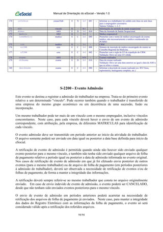 Manual de Orientação do eSocial – Versão 1.0
94/94
170 infoOnus cessaoTrab E N 1-1 001 - Informar se o trabalhador foi cedido com ônus ou sem ônus
para o empregador cessionário.
Valores Válidos: 1, 2, 3
171 ASO vinculo G - 0-1 - - Informações do atestado de saúde ocupacional
172 dtAso ASO E D 1-1 010 - Data do Atestado de Saúde Ocupacional.
173 medico ASO G - 1-1 - - Médico responsável
174 nomeMedico medico E C 1-1 080 - Preencher com o nome do médico encarregado do exame
médico, não necessariamente o médico coordenador do
PCMSO
175 crm medico G - 1-1 - - CRM
176 nrCRM crm E C 1-1 008 - Número de inscrição do médico encarregado do exame no
Conselho Regional de Medicina.
177 ufCRM crm E C 1-1 002 - Preencher com a sigla da UF de expedição do CRM.
Validação: Deve ser uma UF válida.
178 exame ASO G - 0-N - - Exames realizados
179 dtExame exame E D 1-1 010 - Data do exame realizado
Validação: Deve ser uma data anterior ou igual a data do ASO a
que se refere o exame.
180 descExame exame E C 1-1 080 - Informar a descrição do exame realizado (ex: RX Tórax,
espirometria, hemograma completo, etc.)
S-2200 - Evento Admissão
Este evento se destina a registrar a admissão do trabalhador na empresa. Trata-se do primeiro evento
relativo a um determinado "vínculo". Pode ocorrer também quando o trabalhador é transferido de
uma empresa do mesmo grupo econômico ou em decorrência de uma sucessão, fusão ou
incorporação.
Um mesmo trabalhador pode ter mais de um vínculo com o mesmo empregador, inclusive vínculos
concomitantes. Neste caso, para cada vínculo deverá haver o envio de um evento de admissão
correspondente, com atribuição, pela empresa, de diferentes MATRICULAS para identificação de
cada vínculo.
O evento admissão deve ser transmitido em período anterior ao início da atividade do trabalhador.
O arquivo somente poderá ser enviado em data igual ou posterior a data base definida para início da
eSocial.
A retificação de evento de admissão é permitida quando ainda não houver sido enviado qualquer
evento posterior para o mesmo vínculo, e também não tenha sido enviado qualquer arquivo de folha
de pagamento relativo a período igual ou posterior a data de admissão informada no evento original.
Nos casos de retificação de evento de admissão em que já foi efetuado envio posterior de outros
eventos (para o mesmo trabalhador) ou de arquivo de folha de pagamento (em períodos posteriores
à admissão do trabalhador), deverá ser observada a necessidade de retificação de eventos e/ou de
folhas de pagamento, de forma a manter a integridade das informações.
A retificação deverá sempre referir-se ao mesmo trabalhador que consta no arquivo originalmente
enviado. Em caso de envio indevido de evento de admissão, o evento poderá ser CANCELADO,
desde que não tenham sido enviados eventos posteriores para o mesmo vínculo.
O envio de evento de admissão em períodos anteriores poderá acarretar na necessidade de
retificação dos arquivos de folha de pagamento já enviados. Neste caso, para manter a integridade
dos dados do Registro Eletrônico com as informações da folha de pagamento, o evento só será
considerado válido após a retificação dos referidos arquivos.
 