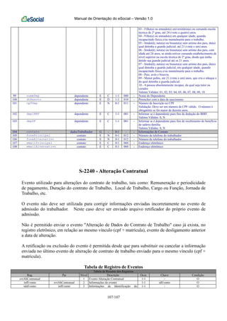 Manual de Orientação do eSocial – Versão 1.0
107/107
03 - Filho(a) ou enteado(a) universitário(a) ou cursando escola
técnica de 2º grau, até 24 (vinte e quatro) anos.
04 - Filho(a) ou enteado(a) em qualquer idade, quando
incapacitado física e/ou mentalmente para o trabalho.
05 - Irmão(ã), neto(a) ou bisneto(a) sem arrimo dos pais, do(a)
qual detenha a guarda judicial, até 21 (vinte e um) anos.
06 - Irmão(ã), neto(a) ou bisneto(a) sem arrimo dos pais, com
idade até 24 anos, se ainda estiver cursando estabelecimento de
nível superior ou escola técnica de 2º grau, desde que tenha
detido sua guarda judicial até os 21 anos.
07 - Irmão(ã), neto(a) ou bisneto(a) sem arrimo dos pais, do(a)
qual detenha a guarda judicial, em qualquer idade, quando
incapacitado física e/ou mentalmente para o trabalho.
08 - Pais, avós e bisavós.
09 - Menor pobre, até 21 (vinte e um) anos, que crie e eduque e
do qual detenha a guarda judicial.
10 - A pessoa absolutamente incapaz, da qual seja tutor ou
curador.
Valores Válidos: 01, 02, 03, 04, 05, 06, 07, 08, 09, 10
99 nomeDep dependente E C 1-1 080 - Nome do Dependente
100 dtNascto dependente E D 1-1 010 - Preencher com a data de nascimento
101 cpfDep dependente E N 0-1 011 - Número de Inscrição no CPF
Validação: Deve ser um número de CPF válido. O número é
obrigatório se for maior de dezoito anos.
102 depIRRF dependente E C 1-1 001 - Informar se é dependente para fins de dedução do IRRF.
Valores Válidos: S, N
103 depSF dependente E C 1-1 001 - Informar se é dependente para fins de recebimento do benefício
de salário-família.
Valores Válidos: S, N
104 contato dadosTrabalhador G - 0-1 - - Informações de Contato
105 fonePrincipal contato E N 0-1 012 - Número de telefone do trabalhador
106 foneAlternativo contato E N 0-1 012 - Número de telefone do trabalhador
107 emailPrincipal contato E C 0-1 060 - Endereço eletrônico
108 emailAlternativo contato E C 0-1 060 - Endereço eletrônico
S-2240 - Alteração Contratual
Evento utilizado para alterações do contrato de trabalho, tais como: Remuneração e periodicidade
de pagamento, Duração do contrato de Trabalho, Local de Trabalho, Cargo ou Função, Jornada de
Trabalho, etc.
O evento não deve ser utilizada para corrigir informações enviadas incorretamente no evento de
admissão do trabalhador. Neste caso deve ser enviado arquivo retificador do próprio evento de
admissão.
Não é permitido enviar o evento "Alteração de Dados do Contrato de Trabalho" caso já exista, no
registro eletrônico, em relação ao mesmo vínculo (cpf + matrícula), evento de desligamento anterior
a data de alteração.
A retificação ou exclusão do evento é permitida desde que para substituir ou cancelar a informação
enviada no último evento de alteração de contrato de trabalho enviado para o mesmo vínculo (cpf +
matrícula).
Tabela de Registro de Eventos
Tabela de Resumo dos Registros
Reg. Pai Nível Descrição Ocor. Chave Condição
evtAltContratual 1 Evento Alteração Contratual 1-1 - O
infEvento evtAltContratual 2 Informações do evento 1-1 idEvento O
ideEvento infEvento 3 Informações de Identificação do 1-1 - O
 