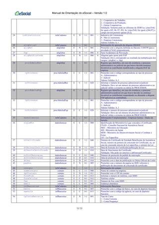 Manual de Orientação do eSocial – Versão 1.0
11/11
1 - Cooperativa de Trabalho;
2 - Cooperativa de Produção;
3 - Outras Cooperativas.
Validação: Somente pode ser diferente de ZERO se {classTrib}
for igual a [05, 06, 07, 99]. Se {classTrib} for igual a [06,07] o
campo deverá permitir apenas [0,2].
24 indConstrutora infoCadastro E N 1-1 001 - Indicativo de Construtora:
0 - Não é Construtora;
1 - Empresa Construtora;
Valores Válidos: 0, 1
25 aliqGilrat infoCadastro G - 0-1 - - Informações de apuração da alíquota GILRAT
26 aliqRat aliqGilrat E N 1-1 001 - Preencher com a alíquota definida no Decreto 3.048/99 para a
atividade (CNAE) preponderante.
27 fap aliqGilrat E N 1-1 006 4 Fator Acidentário de Prevenção
28 aliqRatAjustada aliqGilrat E N 1-1 006 4 Alíquota após ajuste pelo FAP
Validação: Deve corresponder ao resultado da multiplicação dos
campos {aliqRat} e {fap}
29 procAdmJudRat aliqGilrat G - 0-1 - - Registro que identifica, em caso de existência, o processo
administrativo ou judicial em que houve decisão/sentença
favorável ao contribuinte modificando a alíquota RAT da
empresa.
30 tpProcesso procAdmJudRat E C 1-1 001 - Preencher com o código correspondente ao tipo de processo:
A - Administrativo
J - Judicial
Valores Válidos: A, J
31 nrProcesso procAdmJudRat E C 1-1 020 - Informar o número do processo administrativo/judicial.
Validação: Deve ser um número de processo administrativo ou
judicial válido e existente na tabela de PROCESSOS.
32 procAdmJudFap aliqGilrat G - 0-1 - - Registro que identifica, em caso de existência, o processo
administrativo/judicial em que houve decisão ou sentença
favorável ao contribuinte suspendendo ou alterando a alíquota
FAP aplicável ao contriubinte.
33 tpProcesso procAdmJudFap E C 1-1 001 - Preencher com o código correspondente ao tipo de processo:
A - Administrativo
J - Judicial
Valores Válidos: A, J
34 nrProcesso procAdmJudFap E C 1-1 020 - Informar o número do processo administrativo/judicial.
Validação: Deve ser um número de processo administrativo ou
judicial válido e existente na tabela de PROCESSOS.
35 dadosIsencao infoCadastro G - 0-1 - - Informações Complementares - Empresas Isentas - Dados da
Isenção
36 siglaMin dadosIsencao E C 1-1 008 - Identificação do Ministério/Lei que concedeu o Certificado:
CNAS - Conselho Nacional de Assistência Social
MEC - Ministério da Educação
MS - Ministério da Saúde
MDS - Ministério do Desenvolvimento Social e Combate à
Fome
LEI - Lei Específica
37 nrCertificado dadosIsencao E C 1-1 040 - Número do Certificado de Entidade Beneficente de Assistência
Social, número da portaria de concessão do Certificado, ou, no
caso de concessão através de Lei específica, o número da Lei.
38 dtEmissaoCertificado dadosIsencao E D 1-1 010 - Data de Emissão do Certificado/publicação da Lei
39 dtVenctoCertificado dadosIsencao E D 1-1 010 - Data de Vencimento do Certificado
Validação: Não pode ser anterior a {dtEmissaoCertificado}
40 nrProtRenovacao dadosIsencao E C 0-1 040 - Número do protocolo de pedido de renovação
41 dtProtRenovacao dadosIsencao E D 0-1 010 - Data do protocolo de renovação
42 dtDou dadosIsencao E D 0-1 010 - Preencher com a data de publicação no Diário Oficial da União
43 pagDou dadosIsencao E N 0-1 005 - Preencher com o número da página no DOU referente à
publicação do documento de concessão do certificado.
44 contato infoCadastro G - 1-1 - - Informações de contato
45 nomeContato contato E C 1-1 080 - Nome do contato na empresa
46 cpfContato contato E N 1-1 011 - Preencher com o CPF do contato
47 foneFixo contato E C 0-1 012 - Informar o número do telefone, com DDD.
48 foneCelular contato E C 0-1 012 - Telefone celular
49 fax contato E C 0-1 011 - Número do Fax, com DDD
50 email contato E C 0-1 060 - Endereço eletrônico
51 infBancarias infoCadastro G - 0-1 - - Informações Bancárias
52 banco infBancarias E N 0-1 003 - Preencher com o código do banco, no caso de depósito bancário
53 agencia infBancarias E C 0-1 015 - Preencher com o código da agência, no caso de depósito
bancário.
54 tpContaBancaria infBancarias E N 1-1 001 - Tipo de Conta:
1 - Conta Corrente
2 - Conta Poupança
 