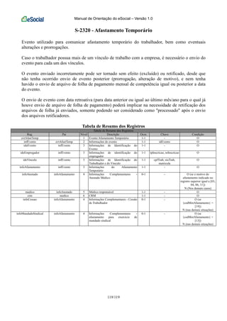 Manual de Orientação do eSocial – Versão 1.0
119/119
S-2320 - Afastamento Temporário
Evento utilizado para comunicar afastamento temporário do trabalhador, bem como eventuais
alterações e prorrogações.
Caso o trabalhador possua mais de um vínculo de trabalho com a empresa, é necessário o envio do
evento para cada um dos vínculos.
O evento enviado incorretamente pode ser tornado sem efeito (excluído) ou retificado, desde que
não tenha ocorrido envio de evento posterior (prorrogação, alteração de motivo), e nem tenha
havido o envio de arquivo de folha de pagamento mensal de competência igual ou posterior a data
do evento.
O envio de evento com data retroativa (para data anterior ou igual ao último mês/ano para o qual já
houve envio de arquivo de folha de pagamento) poderá implicar na necessidade de retificação dos
arquivos de folha já enviados, somente podendo ser considerado como "processado" após o envio
dos arquivos retificadores.
Tabela de Resumo dos Registros
Tabela de Resumo dos Registros
Reg. Pai Nível Descrição Ocor. Chave Condição
evtAfastTemp 1 Evento Afastamento Temporário 1-1 - O
infEvento evtAfastTemp 2 Informações do evento 1-1 idEvento O
ideEvento infEvento 3 Informações de Identificação do
Evento
1-1 - O
ideEmpregador infEvento 3 Informações de identificação do
empregador
1-1 tpInscricao, nrInscricao O
ideVinculo infEvento 3 Informações de Identificação do
Trabalhador e do Vínculo
1-1 cpfTrab, nisTrab,
matricula
O
infoAfastamento infEvento 3 Informações do Afastamento
Temporário
1-1 - O
infoAtestado infoAfastamento 4 Informações Complementares -
Atestado Médico
0-1 - O (se o motivo do
afastamento indicado no
registro superior igual a [03,
04, 06, 11])
N (Nos demais casos)
medico infoAtestado 5 Médico responsável 1-1 - O
crm medico 6 CRM 1-1 - O
infoCessao infoAfastamento 4 Informações Complementares - Cessão
de Trabalhador
0-1 - O (se
{codMotAfastamento} =
[19])
N (nas demais situações)
infoMandadoSindical infoAfastamento 4 Informações Complementares -
afastamento para exercício de
mandado sindical
0-1 - O (se
{codMotAfastamento} =
[13])
N (nas demais situações)
 