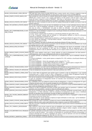 Manual de Orientação do eSocial – Versão 1.0
164/164
respectivo evento de TÉRMINO.
REGRA_DUPLICIDADE_AVISO_PREVIO Não pode haver outro evento de AVISO PRÉVIO para o mesmo vínculo, salvo se houver o respectivo evento de
CANCELAMENTO DE AVISO PRÉVIO com data anterior a data do novo evento de AVISO PRÉVIO.
REGRA_EXISTE_EVENTO_INICIO_CDT Para aceitação do evento de término de condição diferenciada de trabalho é necessária a existência de evento de
INÍCIO para o mesmo vínculo e com o mesmo {tpCondicao} em data anterior a data do evento, e para o qual
ainda não conste o respectivo evento de TÉRMINO. Além disso, se {tpCondicao} igual a [03], o {codAgente}
informado no evento de término também deve ser igual ao {codAgente} indicado no evento de início.
REGRA_EXCLUI_EVENTO_CDT_INICIO Não deve ser aceita a exclusão do evento de início de condição diferenciada de trabalho se já houver evento de
término respectivo;
REGRA_TSV_RETIFICA_EVENTO_INICIO Em caso de retificação do evento de início de trabalhador sem vínculo, o evento retificador deverá se referir ao
mesmo CPF e "tipo de Trabalhador" informado no evento original. Por integrar a "chave" de identificação para
este tipo de evento, o "tpTrabalhador" não pode ser objeto de retificação. Caso tenha sido informado
incorretamente, o evento de início deverá ser excluído e o novo evento com o tipo correto deverá ser enviado.
REGRA_TSV_COMPATIBILIDADE_CLASS
TRIB_TPTRAB
'Verificar se o tipo de trabalhador é compatível com a classificação tributária do contribuinte (informada no evento
de informações do empregador):
1) O tipo "Avulso" somente poder ser utilizado se a classificação tributária for igual a [09] ou [10];
2) O tipo "Cooperado" somente pode ser utilizado se o indCooperativa definido no evento de informações
cadastrais do empregador for diferente de "zero";
3) O tipo "Dirigente Sindical" somente pode ser utilizado se a classificação tributária for igual a [10] ou [14];
4) O tipo "Diretor não empregado" e "Servidor Público indicado..." somente podem ser utilizados se {tpInscricao}
do empregador for igual a [1] (PJ).
5) O tipo "Estagiário" não pode ser utilizado pela classificação tributária [22] (Seg. Especial);
REGRA_EXCLUI_EVENTO_TSV_INICIO Não é possível excluir evento de início se já existir evento de alteração ou de término de trabalhador sem vínculo
de emprego relativos ao cpf + tipo de trabalhador.
REGRA_DESLIG_POR_SUCESSAO No caso de sucessão de vínculo trabalhista, a data de desligamento não deverá ser preenchida. A data de
desligamento que será considerada no RET para fins de validação da folha de pagamentos será o dia
imediatamente anterior à data da admissão informada na nova empresa (onde ocorreu o evento de admissão por
sucessão)
REGRA_DESLIG_EXISTE_EVENTO_POSTE
RIOR
Não deve existir qualquer evento para o vínculo indicado no evento de desligamento com data posterior a
{dtDesligamento}, uma vez que o desligamento põe termo ao vínculo trabalhista.
REGRA_TSV_COMPATIBILIDADE_CATEG
_TPTRAB
A categoria atribuída ao trabalhador sem vínculo deve ser compatível com o tipo de trabalhador indicado no
evento:
1) se tipo de trabalhador = avulso, permite apenas as categorias 201 e 202, conforme a classificação tributária seja
igual a 09 ou 10;
2) se tipo de trabalhador = diretor não empregado, permite categorias 721 e 722;
3) se tipo de trabalhador = servidor público indicado para conselho ou ..., permite apenas a categoria 305;
4) se tipo de trabalhador = dirigente sindical, permite apenas a categoria 401;
5) se tipo de trabalhador = estagiário, permite apenas a categoria 901;
REGRA_DESLIG_TRABALHADOR_AFAST
ADO
Somente é permitido o envio de evento de desligamento para trabalhador que possua afastamento sem retorno se o
motivo de desligamento for "Rescisão por encerramento da empresa" (12) ou "Transferência" (10,11);
REGRA_DESLIG_VALIDA_DT_DESLIGAM
ENTO
A data do desligamento não pode ser posterior à data atual (confirmar com o MTE)
REGRA_DESLIG_VERIFICA_FOPAG_POST
ERIOR
Se já existir folha de pagamentos para período igual ou posterior à data do desligamento e que contenha
remuneração para o vínculo ao qual se refere o desligamento, as referidas folhas de pagamento deverão ser
marcadas como inconsistentes, devendo ser objeto de retificação pela empresa.
REGRA_DESLIG_EXCLUSAO_EVENTO Em caso de exclusão do evento de desligamento, o vínculo é novamente considerado ativo, e as folhas elaboradas
a partir da competência do desligamento deverão ser marcadas como inconsistentes, devendo ser objeto de
retificação pela empresa.
REGRA_DESLIG_TRABALHADOR_ESTAV
EL
Se o trabalhador estiver na condição de estável na data do desligamento e a motivo de desligamento for igual a
"dispensa sem justa causa", deve ser gerada mensagem de aviso informando a situação.
REGRA_REINTEG_EXISTE_DESLIGAMEN
TO
Somente poderá ser enviado se o último evento enviado para o vínculo for o evento de DESLIGAMENTO, desde
que o motivo do desligamento seja diferente de "óbito".
REGRA_REINTEG_VERIFICA_FOPAG_POS
TERIOR
Arquivos de folha de pagamento porventura enviados para períodos iguais ou posteriores a {dtEfeito} serão
marcados como inconsistentes , devendo ser objeto de retificação pela empresa.
REGRA_REINTEG_EXCLUSAO_EVENTO Em caso de exclusão do evento de reintegração, o vínculo é novamente considerado encerrado desde a data do
desligamento, e as folhas elaboradas a partir da competência do desligamento nas quais conste o trabalhador
deverão ser marcadas como inconsistentes, devendo ser objeto de retificação pela empresa.
REGRA_TSV_VALIDA_ORIGEM_DIRIGEN
TE_SINDICAL
Em evento de início de mandato de dirigente sindical, se a categoria for relativa a "empregado" e a data de início
for posterior ao início da e-Social, Deve
existir informação do vínculo indicado na empresa de origem informada no evento (cnpj + cpf do trabalhador +
matricula de origem + data de admissão).
REGRA_EXISTE_EVENTO_AVISO_PREVIO Para aceitação do evento é necessária a existência de evento de AVISO PRÉVIO para o mesmo vínculo em data
anterior a data do evento, e para o qual ainda não conste o respectivo evento de CANCELAMENTO.
REGRA_EXCLUI_EVENTO_AVISO_PREVI
O
Não deve ser aceita a retificação de evento de aviso prévio para o qual já exista evento de cancelamento de aviso
prévio respectivo.
REGRA_TSV_VERIFICA_DUPLICIDADE Não é possível o envio de dois eventos de início de trabalhador sem vínculo para o mesmo trabalhador (CPF)
relativamente ao mesmo tipo (avulso, contribuinte individual, dirigente sindical, estagiário, servidor público
indicado para conselho ou órgão...) em períodos concomitantes.
REGRA_CAT_IDENTIFICACAO_TRABALH
ADOR
O {cpfTrab} informado no evento deve existir na base de dados do RET (como empregado ou como TSV), e deve
estar ativo na data do acidente. Caso contrário, as informações de {infoAdicionais} deverão ser preenchidas, e a
categoria informada deve ser relativa a trabalhador não sujeito a evento de admissão ou de início de trabalhador
sem vínculo (atualmente categorias 701, 702, 703, 711, 712, 713)
REGRA_RETIFICA_ABERTURA_FOPAG Em caso de retificação, é necessário identificar o número do recibo do evento de abertura anterior relativo a folha
 