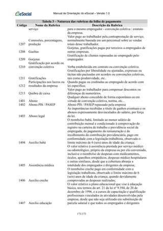 Manual de Orientação do eSocial – Versão 1.0
173/173
Tabela 3 – Natureza das rubricas da folha de pagamento
Código Nome da Rubrica Descrição da Rubrica
serviço para o mesmo empregador - convenção coletiva / estatuto
da empresa.
1207
Comissões, porcentagens,
produção
Valor pago ao trabalhador pela contraprestação de serviço,
normalmente baseada em um percentual sobre as vendas
totais desse trabalhador.
1208 Gueltas
Gorjetas, gratificações pagas por terceiros a empregados de
outras empresas.
1209 Gorjetas
Gratificação de clientes repassadas ao empregado pelo
empregador.
1210
Gratificação por acordo ou
convenção coletiva Verba estabelecida em contrato ou convenção coletiva.
1211 Gratificações
Gratificações por liberalidade ou ajustadas, expressas ou
tácitas não pactuadas em acordos ou convenções coletivas,
tais como produtividade, etc..
1212
Participações nos lucros ou
resultados da empresa
Quando pagas ou creditadas ao empregado de acordo com
lei específica;
1213 Quebra de caixa
Valor pago ao trabalhador para compensar descontos ou
diferenças de numerários.
1401 Abono
Qualquer abono concedido de forma espontânea ou em
virtude de convenção coletiva, norma, etc...
1402 Abono PIS / PASEP Abono PIS / PASEP repassado pela empresa
1403 Abono legal
As importâncias recebidas a título de ganhos eventuais e os
abonos expressamente desvinculados do salário, por força
da lei.
1404 Auxílio babá
O reembolso babá, limitado ao menor salário de
contribuição mensal e condicionado à comprovação do
registro na carteira de trabalho e previdência social da
empregada, do pagamento da remuneração e do
recolhimento da contribuição previdenciária, pago em
conformidade com a legislação trabalhista, observado o
limite máximo de 6 (seis) anos de idade da criança;
1405 Assistência médica
O valor relativo à assistência prestada por serviço médico
ou odontológico, próprio da empresa ou por ela conveniado,
inclusive o reembolso de despesas com medicamentos,
óculos, aparelhos ortopédicos, despesas médico hospitalares
e outras similares, desde que a cobertura abranja a
totalidade dos empregados e dirigentes da empresa;
1406 Auxílio creche
O reembolso creche pago em conformidade com a
legislação trabalhista, observado o limite máximo de 6
(seis) anos de idade da criança, quando devidamente
comprovadas as despesas realizadas;
1407 Auxílio educação
O valor relativo a plano educacional que vise à educação
básica, nos termos do art. 21 da lei nº 9.394, de 20 de
dezembro de 1996, e a cursos de capacitação e qualificação
profissionais vinculados às atividades desenvolvidas pela
empresa, desde que não seja utilizado em substituição de
parcela salarial e que todos os empregados e dirigentes
 