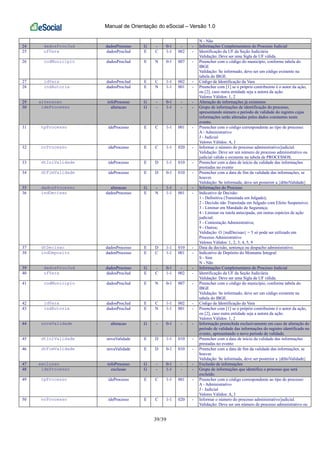 Manual de Orientação do eSocial – Versão 1.0
39/39
N - Não
24 dadosProcJud dadosProcesso G - 0-1 - - Informações Complementares do Processo Judicial
25 ufVara dadosProcJud E C 1-1 002 - Identificação da UF da Seção Judiciária
Validação: Deve ser uma Sigla de UF válida.
26 codMunicipio dadosProcJud E N 0-1 007 - Preencher com o código do município, conforme tabela do
IBGE
Validação: Se informado, deve ser um código existente na
tabela do IBGE.
27 idVara dadosProcJud E C 1-1 002 - Código de Identificação da Vara
28 indAutoria dadosProcJud E N 1-1 001 - Preencher com [1] se o próprio contribuinte é o autor da ação,
ou [2], caso outra entidade seja a autora da ação.
Valores Válidos: 1, 2
29 alteracao infoProcesso G - 0-1 - - Alteração de informações já existentes
30 ideProcesso alteracao G - 1-1 - - Grupo de informações de identificação do processo,
apresentando número e período de validade do registro cujas
informações serão alteradas pelos dados constantes neste
evento.
31 tpProcesso ideProcesso E C 1-1 001 - Preencher com o código correspondente ao tipo de processo:
A - Administrativo
J - Judicial
Valores Válidos: A, J
32 nrProcesso ideProcesso E C 1-1 020 - Informar o número do processo administrativo/judicial.
Validação: Deve ser um número de processo administrativo ou
judicial válido e existente na tabela de PROCESSOS.
33 dtIniValidade ideProcesso E D 1-1 010 - Preencher com a data de início da validade das informações
prestadas no evento
34 dtFimValidade ideProcesso E D 0-1 010 - Preencher com a data de fim da validade das informações, se
houver.
Validação: Se informada, deve ser posterior a {dtIniValidade}
35 dadosProcesso alteracao G - 1-1 - - Informações do Processo
36 indDecisao dadosProcesso E N 1-1 001 - Indicativo de Decisão:
1 - Definitiva (Transitada em Julgado);
2 - Decisão não Transitada em Julgado com Efeito Suspensivo;
3 - Liminar em Mandado de Segurança;
4 - Liminar ou tutela antecipada, em outras espécies de ação
judicial;
5 - Contestação Administrativa;
9 - Outros;
Validação: O {indDecisao} = 5 só pode ser utilizado em
Processo Administrativo
Valores Válidos: 1, 2, 3, 4, 5, 9
37 dtDecisao dadosProcesso E D 1-1 010 - Data da decisão, sentença ou despacho administrativo.
38 indDeposito dadosProcesso E C 1-1 001 - Indicativo de Depósito do Montante Integral:
S - Sim
N - Não
39 dadosProcJud dadosProcesso G - 0-1 - - Informações Complementares do Processo Judicial
40 ufVara dadosProcJud E C 1-1 002 - Identificação da UF da Seção Judiciária
Validação: Deve ser uma Sigla de UF válida.
41 codMunicipio dadosProcJud E N 0-1 007 - Preencher com o código do município, conforme tabela do
IBGE
Validação: Se informado, deve ser um código existente na
tabela do IBGE.
42 idVara dadosProcJud E C 1-1 002 - Código de Identificação da Vara
43 indAutoria dadosProcJud E N 1-1 001 - Preencher com [1] se o próprio contribuinte é o autor da ação,
ou [2], caso outra entidade seja a autora da ação.
Valores Válidos: 1, 2
44 novaValidade alteracao G - 0-1 - - Informação preenchida exclusivamente em caso de alteração do
período de validade das informações do registro identificado no
evento, apresentando o novo período de validade.
45 dtIniValidade novaValidade E D 1-1 010 - Preencher com a data de início da validade das informações
prestadas no evento
46 dtFimValidade novaValidade E D 0-1 010 - Preencher com a data de fim da validade das informações, se
houver.
Validação: Se informada, deve ser posterior a {dtIniValidade}
47 exclusao infoProcesso G - 0-1 - - Exclusão de informações
48 ideProcesso exclusao G - 1-1 - - Grupo de informações que identifica o processo que será
excluído.
49 tpProcesso ideProcesso E C 1-1 001 - Preencher com o código correspondente ao tipo de processo:
A - Administrativo
J - Judicial
Valores Válidos: A, J
50 nrProcesso ideProcesso E C 1-1 020 - Informar o número do processo administrativo/judicial.
Validação: Deve ser um número de processo administrativo ou
 