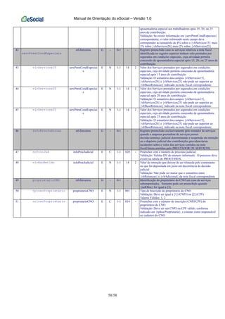 Manual de Orientação do eSocial – Versão 1.0
58/58
aposentadoria especial aos trabalhadores após 15, 20, ou 25
anos de contribuição.
Validação: Se existir informação em {servPrestCondEspeciais}
correspondente, o valor informado neste campo deve
corresponder ao somatório de 4% sobre o {vlrServicos15} mais
3% sobre {vlrServicos20} mais 2% sobre {vlrServicos25}.
42
servPrestCondEspeciais
nfsTerceiros G - 0-1 - - Registro preenchido caso os serviços relativos a nota fiscal
identificada no registro superior tenham sido prestados por
segurados em condições especiais, cuja atividade permita
concessão de aposentadoria especial após 15, 20, ou 25 anos de
contribuição.
43 vlrServicos15 servPrestCondEspeciai
s
E N 1-1 14 2 Valor dos Serviços prestados por segurados em condições
especiais, cuja atividade permita concessão de aposentadoria
especial após 15 anos de contribuição
Validação: O somatório dos campos {vlrServicos15},
{vlrServicos20} e {vlrServicos25} não pode ser superior ao
{vlrBaseRetencao} indicado na nota fiscal correspondente.
44 vlrServicos20 servPrestCondEspeciai
s
E N 1-1 14 2 Valor dos Serviços prestados por segurados em condições
especiais, cuja atividade permita concessão de aposentadoria
especial após 20 anos de contribuição
Validação: O somatório dos campos {vlrServicos15},
{vlrServicos20} e {vlrServicos25} não pode ser superior ao
{vlrBaseRetencao} indicado na nota fiscal correspondente.
45 vlrServicos25 servPrestCondEspeciai
s
E N 1-1 14 2 Valor dos Serviços prestados por segurados em condições
especiais, cuja atividade permita concessão de aposentadoria
especial após 25 anos de contribuição
Validação: O somatório dos campos {vlrServicos15},
{vlrServicos20} e {vlrServicos25} não pode ser superior ao
{vlrBaseRetencao} indicado na nota fiscal correspondente.
46 infoProcJudicial nfsTerceiros G - 0-1 - - Registro preenchido exclusivamente pelo tomador de serviços
quando a empresa prestadora de serviços possui
decisão/sentença judicial determinando a suspensão da retenção
ou o depósito judicial das contribuições previdenciárias
incidentes sobre o valor dos serviços contidos na nota
fiscal/fatura emitidas pelo PRESTADOR DE SERVIÇOS.
47 nrProcJud infoProcJudicial E C 1-1 020 - Preencher com o número do processo judicial;
Validação: Validar DV do número informado. O processo deve
existir na tabela de PROCESSOS.
48 vlrNaoRetido infoProcJudicial E N 1-1 14 2 Valor da retenção que deixou de ser efetuada pelo contratante
ou que foi depositada em juízo em decorrência da decisão
judicial
Validação: Não pode ser maior que o somatório entre
{vlrRetencao} e {vlrAdicional} da nota fiscal correspondente
49 proprietarioCNO nfsTerceiros G - 0-1 - - Identificação do proprietário do CNO em caso de serviços
subempreitados. Somente pode ser preenchido quando
{indObra} for igual a [3].
50 tpInscProprietario proprietarioCNO E N 1-1 001 - Tipo de Inscrição do proprietário do CNO
Validação: Deve ser igual a [1] (CNPJ) ou [2] (CPF)
Valores Válidos: 1, 2
51 nrInscProprietario proprietarioCNO E C 1-1 014 - Preencher com o número de inscrição (CNPJ/CPF) do
proprietário do CNO.
Validação: Deve ser um CNPJ ou CPF válido, conforme
indicado em {tpInscProprietario}, e constar como responsável
no cadastro do CNO
 