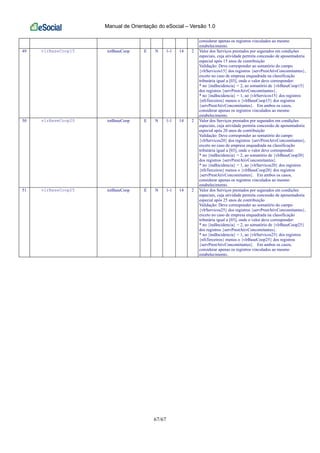Manual de Orientação do eSocial – Versão 1.0
67/67
considerar apenas os registros vinculados ao mesmo
estabelecimento.
49 vlrBaseCoop15 totBaseCoop E N 1-1 14 2 Valor dos Serviços prestados por segurados em condições
especiais, cuja atividade permita concessão de aposentadoria
especial após 15 anos de contribuição
Validação: Deve corresponder ao somatório do campo
{vlrServicos15} dos registros {servPrestAtivConcomitantes},
exceto no caso de empresa enquadrada na classificação
tributária igual a [03], onde o valor deve corresponder:
* no {indIncidencia} = 2, ao somatório de {vlrBaseCoop15}
dos registros {servPrestAtivConcomitantes}.
* no {indIncidencia} = 1, ao {vlrServicos15} dos registros
{nfsTerceiros} menos o {vlrBaseCoop15} dos registros
{servPrestAtivConcomitantes}. Em ambos os casos,
considerar apenas os registros vinculados ao mesmo
estabelecimento.
50 vlrBaseCoop20 totBaseCoop E N 1-1 14 2 Valor dos Serviços prestados por segurados em condições
especiais, cuja atividade permita concessão de aposentadoria
especial após 20 anos de contribuição
Validação: Deve corresponder ao somatório do campo
{vlrServicos20} dos registros {servPrestAtivConcomitantes},
exceto no caso de empresa enquadrada na classificação
tributária igual a [03], onde o valor deve corresponder:
* no {indIncidencia} = 2, ao somatório de {vlrBaseCoop20}
dos registros {servPrestAtivConcomitantes}.
* no {indIncidencia} = 1, ao {vlrServicos20} dos registros
{nfsTerceiros} menos o {vlrBaseCoop20} dos registros
{servPrestAtivConcomitantes}. Em ambos os casos,
considerar apenas os registros vinculados ao mesmo
estabelecimento.
51 vlrBaseCoop25 totBaseCoop E N 1-1 14 2 Valor dos Serviços prestados por segurados em condições
especiais, cuja atividade permita concessão de aposentadoria
especial após 25 anos de contribuição
Validação: Deve corresponder ao somatório do campo
{vlrServicos25} dos registros {servPrestAtivConcomitantes},
exceto no caso de empresa enquadrada na classificação
tributária igual a [03], onde o valor deve corresponder:
* no {indIncidencia} = 2, ao somatório de {vlrBaseCoop25}
dos registros {servPrestAtivConcomitantes}.
* no {indIncidencia} = 1, ao {vlrServicos25} dos registros
{nfsTerceiros} menos o {vlrBaseCoop25} dos registros
{servPrestAtivConcomitantes}. Em ambos os casos,
considerar apenas os registros vinculados ao mesmo
estabelecimento.
 