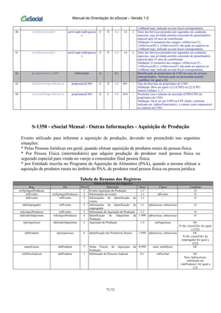 Manual de Orientação do eSocial – Versão 1.0
71/71
{vlrBaseCoop} indicado na nota fiscal correspondente.
40 vlrServicos20 servCoopCondEspeciai
s
E N 1-1 14 2 Valor dos Serviços prestados por segurados em condições
especiais, cuja atividade permita concessão de aposentadoria
especial após 20 anos de contribuição
Validação: O somatório dos campos {vlrServicos15},
{vlrServicos20} e {vlrServicos25} não pode ser superior ao
{vlrBaseCoop} indicado na nota fiscal correspondente.
41 vlrServicos25 servCoopCondEspeciai
s
E N 1-1 14 2 Valor dos Serviços prestados por segurados em condições
especiais, cuja atividade permita concessão de aposentadoria
especial após 25 anos de contribuição
Validação: O somatório dos campos {vlrServicos15},
{vlrServicos20} e {vlrServicos25} não pode ser superior ao
{vlrBaseCoop} indicado na nota fiscal correspondente.
42 proprietarioCNO nfsEmitidas G - 0-1 - - Identificação do proprietário do CNO em caso de serviços
subempreitados. Somente pode ser preenchido quando
{indObra} for igual a [3].
43 tpInscProprietario proprietarioCNO E N 1-1 001 - Tipo de Inscrição do proprietário do CNO
Validação: Deve ser igual a [1] (CNPJ) ou [2] (CPF)
Valores Válidos: 1, 2
44 nrInscProprietario proprietarioCNO E C 1-1 014 - Preencher com o número de inscrição (CNPJ/CPF) do
proprietário do CNO.
Validação: Deve ser um CNPJ ou CPF válido, conforme
indicado em {tpInscProprietario}, e constar como responsável
no cadastro do CNO
S-1350 - eSocial Mensal - Outras Informações - Aquisição de Produção
Evento utilizado para informar a aquisição de produção, devendo ser preenchido nas seguintes
situações:
* Pelas Pessoas Jurídicas em geral, quando efetuar aquisição de produtos rurais de pessoa física.
* Por Pessoa Física (intermediário) que adquire produção de produtor rural pessoa física ou
segurado especial para venda no varejo a consumidor final pessoa física;
* por Entidade inscrita no Programa de Aquisição de Alimentos (PAA), quando a mesma efetuar a
aquisição de produtos rurais no âmbito do PAA, de produtor rural pessoa física ou pessoa jurídica.
Tabela de Resumo dos Registros
Tabela de Resumo dos Registros
Reg. Pai Nível Descrição Ocor. Chave Condição
evtFpAquisProducao 1 Evento Aquisição de Produção 1-1 - O
infEvento evtFpAquisProducao 2 Informações do evento 1-1 idEvento O
ideEvento infEvento 3 Informações de identificação do
evento
1-1 - O
ideEmpregador infEvento 3 Informações de identificação do
empregador
1-1 tpInscricao, nrInscricao O
infoAquisProducao infEvento 3 Informação da Aquisição de Produção 1-1 - O
ideEstabAdquirente infoAquisProducao 4 Identificação do Adquirente da
Produção
1-999 tpInscricao, nrInscricao O
tipoAquisicao ideEstabAdquirente 5 Aquisição de Produção 1-3 indAquisicao OC
N (Se {classTrib} for igual
a [22])
ideProdutor tipoAquisicao 6 Identificação dos Produtores Rurais 1-999 tpInscricao, nrInscricao OC
N (Se {classTrib} do
empregador for igual a
[22])
notasFiscais ideProdutor 7 Notas Fiscais de Aquisição da
Produção
0-999 serie, numDocto OC
infoProcJudicial ideProdutor 7 Informação de Processo Judicial 0-1 nrProcJud OC
N(se {tpInscricao}
informado em
{ideProdutor} for igual a
[1])
 
