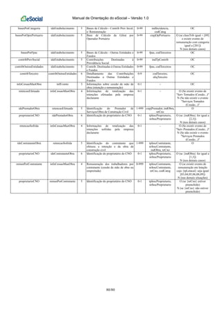 Manual de Orientação do eSocial – Versão 1.0
80/80
basesPorCategoria ideEstabelecimento 5 Bases de Cálculo - Contrib Prev Incid.
s/ Remuneração
0-99 indIncidencia,
codCateg
OC
basesPorOperPortuario ideEstabelecimento 5 Base de Cálculo da Gilrat por
Operador Portuário
0-99 cnpjOpPortuario O (se classTrib igual = [09]
e existir evento de
remuneração com categoria
igual a [201])
N (nos demais casos)
basesPorFpas ideEstabelecimento 5 Bases de Cálculo - Outras Entidades e
Fundos
0-99 fpas, codTerceiros OC
contribPrevSocial ideEstabelecimento 5 Contribuições Destinadas à
Previdência Social
0-99 indTpContrib OC
contribOutrasEntidades ideEstabelecimento 5 Contrib. Destinadas à Outras Entidades
e Fundos
0-99 fpas, codTerceiros OC
contribTerceiro contribOutrasEntidades 6 Detalhamento das Contribuições
Destinadas a Outras Entidades e
Fundos
0-9 codTerceiro,
aliqTerceiro
OC
infoCessaoMaoObra infEvento 3 Informações sobre cessão de mão de
obra (retenção e remuneração)
0-1 - OC
retencaoEfetuada infoCessaoMaoObra 4 Informações de totalização das
retenções efetuadas pela empresa
declarante
0-1 - O (Se existir evento de
"Serv Tomados (Cessão...)"
N (Se não existir o evento
"Serviços Tomados
(Cessão...)"
idePrestadorObra retencaoEfetuada 5 Identificação do Prestador de
Serviços/Obra de Construção Civil
1-999 cnpjPrestador, indObra,
nrCno
O
proprietarioCNO idePrestadorObra 6 Identificação do proprietário do CNO 0-1 tpInscProprietario,
nrInscProprietario
O (se {indObra} for igual a
[2,3])
N (nos demais casos)
retencaoSofrida infoCessaoMaoObra 4 Informações de totalização das
retenções sofridas pela empresa
declarante
0-1 - O (Se existir evento de
"Serv Prestados (Cessão...)"
N (Se não existir o evento
"Serviços Prestados
(Cessão...)"
ideContratanteObra retencaoSofrida 5 Identificação do contratante que
efetuou a retenção e da obra de
construção civil
1-999 tpInscContratante,
nrInscContratante,
indObra, nrCno
O
proprietarioCNO ideContratanteObra 6 Identificação do proprietário do CNO 0-1 tpInscProprietario,
nrInscProprietario
O (se {indObra} for igual a
[1,3])
N (nos demais casos)
remunPorContratante infoCessaoMaoObra 4 Remuneração dos trabalhadores por
contratante (cessão de mão de obra ou
empreitada)
0-999 tpInscContratante,
nrInscContratante,
nrCno, codCateg
O (se existir evento de
remuneração em lotação
cujo {tpLotacal} seja igual
[03,04,05,06,08,09])
N (nas demais situações)
proprietarioCNO remunPorContratante 5 Identificação do proprietário do CNO 0-1 tpInscProprietario,
nrInscProprietario
O (se {nrCno} estiver
preenchido)
N (se {nrCno} não estiver
preenchido)
 