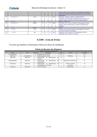 Manual de Orientação do eSocial – Versão 1.0
117/117
nocivos que, por sua, natureza, concentração, intensidade e
tempo de exposição, são capazes de causar danos à saúde do
trabalhador.
27 codAgente riscos E C 1-1 005 - Informar o código do agente, conforme tabela 7.
Validação: Não pode haver duplicidade de registros com o
mesmo código vinculados ao mesmo registro superior.
28 medico aso G - 1-1 - - Médico responsável
29 nomeMedico medico E C 1-1 080 - Preencher com o nome do médico encarregado do exame
médico, não necessariamente o médico coordenador do
PCMSO
30 crm medico G - 1-1 - - CRM
31 nrCRM crm E C 1-1 008 - Número de inscrição do médico encarregado do exame no
Conselho Regional de Medicina.
32 ufCRM crm E C 1-1 002 - Preencher com a sigla da UF de expedição do CRM.
Validação: Deve ser uma UF válida.
S-2300 - Aviso de Férias
O evento que detalha as informações relativas às férias do trabalhador.
Tabela de Resumo dos Registros
Tabela de Resumo dos Registros
Reg. Pai Nível Descrição Ocor. Chave Condição
evtAvisoFerias 1 Evento Aviso de Férias 1-1 - O
infEvento evtAvisoFerias 2 Informações do evento 1-1 idEvento O
ideEvento infEvento 3 Informações de Identificação do
Evento
1-1 - O
ideEmpregador infEvento 3 Informações de identificação do
empregador
1-1 tpInscricao, nrInscricao O
ideVinculo infEvento 3 Informações de Identificação do
Trabalhador e do Vínculo
1-1 cpfTrab, nisTrab,
matricula
O
infoAviso infEvento 3 Aviso de Férias 1-1 dtAvisoFerias O
 
