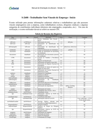 Manual de Orientação do eSocial – Versão 1.0
141/141
S-2600 - Trabalhador Sem Vínculo de Emprego - Início
Evento utilizado para prestar informações cadastrais relativas a trabalhadores que não possuem
vínculo empregatício com a empresa, como trabalhadores avulsos, dirigentes sindicais e algumas
categorias de contribuintes individuais (diretores não empregados, cooperados, etc.). Em caso de
retificação, o evento retificador deverá se referir ao mesmo CPF.
Tabela de Resumo dos Registros
Tabela de Resumo dos Registros
Reg. Pai Nível Descrição Ocor. Chave Condição
evtTSVInicio 1 Evento Trabalhador Sem Vínculo -
Início
1-1 - O
infEvento evtTSVInicio 2 Informações do evento 1-1 idEvento O
ideEvento infEvento 3 Informações de Identificação do
Evento
1-1 - O
ideEmpregador infEvento 3 Informações de identificação do
empregador
1-1 tpInscricao, nrInscricao O
trabalhador infEvento 3 Grupo de Informações do Trabalhador 1-1 cpfTrab O
nascimento trabalhador 4 Grupo de informações do nascimento
do trabalhador
1-1 - O
documentos trabalhador 4 Informações dos documentos pessoais
do trabalhador
0-1 - OC
CTPS documentos 5 Carteira de Trabalho e Previdência
Social
0-1 - O
RIC documentos 5 Registro de Identificação 0-1 - OC
RG documentos 5 Informações do Registro Geral (RG) 0-1 - OC
RNE documentos 5 Informações do Registro Nacional de
Estrangeiro
0-1 - OC
OC documentos 5 Informações do número de registro em
Órgão de Classe (OC)
0-1 - OC
CNH documentos 5 Informações da Carteira Nacional de
Habilitação (CNH)
0-1 - OC
endereco trabalhador 4 Endereço do Trabalhador 1-1 - O
brasil endereco 5 Endereço no Brasil 0-1 - OC
exterior endereco 5 Endereço no Exterior 0-1 - OC
infoCasaPropria trabalhador 4 Informações da Casa Própria 0-1 - OC
trabEstrangeiro trabalhador 4 Informações do Trabalhador
Estrangeiro
0-1 - OC
infBancarias trabalhador 4 Informações Bancárias do Trabalhador 0-1 - OC
infoDeficiencia trabalhador 4 Pessoa com Deficiência 0-1 - OC
dependente trabalhador 4 Informações dos dependentes 0-50 tpDep, nomeDep,
dtNascto
OC
contato trabalhador 4 Informações de Contato 0-1 - OC
infoTSVInicio infEvento 3 Trabalhador Sem Vínculo - Início 1-1 - O
trabalhadorAvulso infoTSVInicio 4 Trabalhador Avulso 0-1 - OC
fgts trabalhadorAvulso 5 Informações relativas ao FGTS do
trabalhador avulso
1-1 - O
contribIndividual infoTSVInicio 4 Contribuinte Individual 0-1 - OC
fgts contribIndividual 5 Informações relativas ao FGTS 0-1 - O (se {codCateg} = [721])
N (nos demais casos)
servPubIndConselho infoTSVInicio 4 Servidor Público indicado para
Conselho ou Órgão Representativo;
0-1 - OC
dirigenteSindical infoTSVInicio 4 Dirigente Sindical 0-1 - OC
empresaOrigem dirigenteSindical 5 Empresa de Origem do Dirigente
Sindical
1-1 - O
fgts dirigenteSindical 5 Informações relativas ao FGTS do
dirigente sindical
0-1 - OC
estagiario infoTSVInicio 4 informações do estagiário 0-1 - OC
instEnsino estagiario 5 Instituição de Ensino 1-1 - O
ageIntegracao estagiario 5 Agente de Integração 1-1 - O
coordEstagio estagiario 5 Coordenador do Estágio 1-1 - O
 