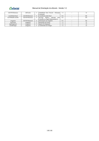Manual de Orientação do eSocial – Versão 1.0
148/148
infoTSVAlteracao infEvento 3 Trabalhador Sem Vínculo - Alteração
Contratual
1-1 - O
contribIndividual infoTSVAlteracao 4 Contribuinte Individual 0-1 - OC
servPubIndConselho infoTSVAlteracao 4 Servidor Público indicado para
Conselho ou Órgão Representativo;
0-1 - OC
estagiario infoTSVAlteracao 4 informações do estagiário 0-1 - OC
instEnsino estagiario 5 Instituição de Ensino 1-1 - O
ageIntegracao estagiario 5 Agente de Integração 1-1 - O
coordEstagio estagiario 5 Coordenador do Estágio 1-1 - O
 