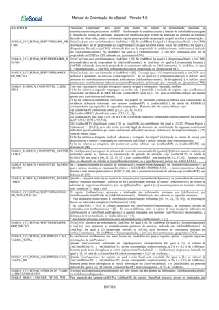 Manual de Orientação do eSocial – Versão 1.0
166/166
BALHADOR "Segurado Empregado", deve existir pelo menos um registro de remuneração vinculado ao
estabelecimento/lotação existente no RET. A informação de estabelecimento e lotação do trabalhador empregado
é prestada no evento de admissão, podendo ser modificada pelo evento de alteração do contrato de trabalho,
devendo ser observada, ainda, a informação vigente para o período de apuração ao qual se refere a remuneração.
REGRA_EVE_FOPAG_SERVTOMADOS_NR
CNO
O {nrCno} não deve ser informado se {indObra} = [0]. Se {indObra} for igual a 1 (Empreitada Total), o {nrCNO}
informado deve ser de propriedade do {cnpjPrestador} ao qual se refere a nota fiscal. Se {indObra} for igual a 2
(Empreitada Parcial), o {nrCNO} informado deve ser de propriedade do estabelecimento {nrInscricao} indicado
em {ideEstabelecimento}. Se {indObra} for igual a 3 (Subempreitada), o {nrCNO} informado deve ser de
propriedade do CNPJ ou CPF indicado em {proprietarioCNO}
REGRA_EVE_FOPAG_SERVPRESTADOS_N
RCNO
O {nrCno} não deve ser informado se {indObra} = [0]. Se {indObra} for igual a 1 (Empreitada Total), o {nrCNO}
informado deve ser de propriedade do {ideEstabPrestador}. Se {indObra} for igual a 2 (Empreitada Parcial), o
{nrCNO} informado deve ser de propriedade do contratante indicado em {ideContratante}. Se {indObra} for igual
a 3 (Subempreitada), o {nrCNO} informado deve ser de propriedade do {proprietarioCNO}
REGRA_EVE_FOPAG_SERVTOMADOSCO
OP_NRCNO
O {nrCno} não deve ser informado se {indObra} = [0]. Caso seja igual a [1] (empreitada total), o {nrCNO} deve
pertencer a prestadora de serviços {cnpjCooperativa}. Se for igual a [2] (empreitada parcial), o {nrCno} deve
pertencer ao estabelecimento contratante, indicado em {ideEstabelecimento}. Se for igual a [3], o {nrCno} deve
pertencer ao estabelecimento indicado em {nrInscProprietario}, informação que é prestada em {proprietarioCNO}
REGRA_RUBRICA_COMPATIVEL_CATEG
ORIA
Com base na categoria indicada no registro superior ao qual a rubrica está vinculada, analisar:
1) Se for relativa a segurado empregado ou avulso não é permitida a inclusão de registro cujo {codRubrica}
classificada na tabela de RUBRICAS com {codIncidCP} igual a [33, 34], pois os referidos códigos são válidos
apenas para contribuintes individuais;
2) Se for relativa a contribuinte individual, não podem ser utilizados códigos de rubrica cuja classificação de
incidência tributária informada nos campos {codIncidCP} e {codIncidIRRF} da tabela de RUBRICAS
correspondente seja específica de segurados empregados. Portanto, não são aceitas rubricas cujo:
2a) {codIncidCP} classificado como: [12, 21, 22, 32, 51,92];
2b) {codIncidIRRF} classificado como: [12,13,32,33];
2c) {codIncidCP} seja igual a [33,34] se a CATEGORIA do respectivo trabalhador (registro superior) for diferente
de [711,712,713,734,735,736].
2d) {codIncidCP} classificado como [31] se {classTrib} do contribuinte for igual a [21,22] (Pessoa Física) e
{tpLotacao} = [21,23], pois não existe previsão legal de desconto de contribuição do segurado contribuinte
individual que é contratado por outro contribuinte individual, exceto se {tpLotacao} da respectiva lotação = [22]
(obra de pessoa física)
3) Se for relativa a dirigente sindical, observar a "categoria de origem" (informada no evento de início) para
determinar se o mesmo é empregado ou contribuinte individual e aplicar uma das duas regras anteriores;
4) Se for relativa ao estagiário, não podem ser aceitas rubricas cujo {codIncidCP} ou {codIncidFGTS} seja
diferente de [00]
REGRA_RUBRICA_COMPATIVEL_DECTER
CEIRO
Se {indApuracao} do registro de abertura do evento de remuneração for igual a [2] (décimo terceiro salário), são
permitidas apenas as rubricas na remuneração do período de apuração cujo {codIncidCP} da tabela de
RUBRICAS seja igual a [00, 12, 22, 32, 92] e cujo {codIncidIRRF} seja igual a [00, 12, 32, 92]. A mesma regra
deve ser observada em relação a {remunPeriodoAnterior}, se o {perApuracao} indicar um ANO (AAAA).
REGRA_RUBRICA_COMPATIVEL_AFASTA
MENTO
Se a categoria indicada no registro de remuneração ({remunPeriodoApuracao} ou {remunPeriodoAnterior}) ao
qual a rubrica encontra-se vinculada for relativa a SEGURADO EMPREGADO, e o mesmo encontre-se afastado
durante o mês inteiro pelos motivos [01,02,03,04], não é permitida a inclusão de rubrica cujo {codIncidCP} seja
diferente de [00].
REGRA_RUBRICA_COMPATIVEL_REGIME
_PREV
Quando a categoria indicada no registro de remuneração ({remunPeriodoApuracao} ou {remunPeriodoAnterior})
indicar "segurado empregado", verificar no RET a informação prestada no campo {tpRegimePrev} do evento de
admissão (e respectivas alterações), pois se {tpRegimePrev} igual a [2,3] somente podem ser incluídas rubricas
com {codIncidCP} igual a [00].
REGRA_EVE_FOPAG_SERVTOMADOSCO
OP_TOTALIZACAO
O registro {totBaseCoop} apresenta a totalização das informações prestadas em {nfsTerceiros}, por
estabelecimento identificado em {ideEstabelecimento}. A totalização deve observar as seguintes situações:
* Para declarante isento/imune à contribuição (classificações tributárias [01, 04, 22, 70, 80]), as informações
devem ser totalizados sempre no {indIncidencia} = [9];
* Se {classTrib} = [03], os valores destacados em {servPrestAtivConcomitantes}, se existentes, devem ser
totalizados com {indIncidencia} = [2]. Se houver diferença entre os valores de base de cálculo indicados em
{nfsTerceiros} e {servPrestCondEspeciais} e aqueles indicados nos registros {servPrestAtivConcomitantes}, a
diferença deve ser totalizada no {indIncidencia} = [1];
* Nas demais situações, a totalização deve ser efetuada com {indIncidencia} = [1].
REGRA_EVE_FOPAG_SERVPRESTADOSC
OOP_NRCNO
O {nrCNO} não deve ser informado se {indObra} for igual a [0]. Se {indObra} for igual a [1] (empreitada total),
o {nrCno} deve pertencer ao estabelecimento prestador de serviços, indicado em {ideEstabPrestador}. Se
{indObra} for igual a [2] (empreitada parcial), o {nrCno} deve pertencer ao contratante indicado em
{nrInscContratante}. Se {indObra} = 3 (subempreitada), o {nrCno} deve pertencer ao {proprietarioCNO}.
REGRA_EVE_FOPAG_AQUISPRODUCAO_
VALIDA_TOTAL
Se não houver detalhamento das notas fiscais em {notasFiscais} para o registro, aplicar a seguinte regra nas
informações de {ideProdutor}:
Quando {indAquisicao} informado em {tipoAquisicao} correspondente for igual a [1], os valores de
{vlrContribDescPR} e {vlrGilratDescPR} devem corresponder, respectivamente, a 2% e a 0,1% do {vlrBruto}.
Somente pode haver divergência se existir registro {infoProcJudicial} e o {indDecisao} do processo indicado for
igual a [1]. O valor de {vlrSenarDescPR} deve corresponder a 0,2% do {vlrBruto}.
REGRA_EVE_FOPAG_AQUISPRODUCAO_
VALIDA_NF
Quando {indAquisicao} do registro ao qual a nota fiscal está vinculada for igual a [1], os valores de
{vlrContribDescPR} e {vlrGilratDescPR} devem corresponder, respectivamente, a 2% e a 0,1% do {vlrBruto}.
Somente pode haver divergência se existir informação em {infoProcJudicial} e o {indDecisao} do processo
indicado for igual a [1]. O valor de {vlrSenarDescPR} deve corresponder a 0,2% do {vlrBruto}.
REGRA_EVE_FOPAG_ASSOCDESP_VALID
A_PREENCHIMENTO
O evento deve apresentar preenchimento em pelo menos um dos grupos de informação: {infoRecursoRecebido}
ou {infoRecurosRepassado}
REGRA_BASES_CONFERE_TOTAIS_POR_ Para apuração dos campos vlrBcCP e {vlrDescCP} do registro {basesPorCategoria} devem ser totalizados, por
 