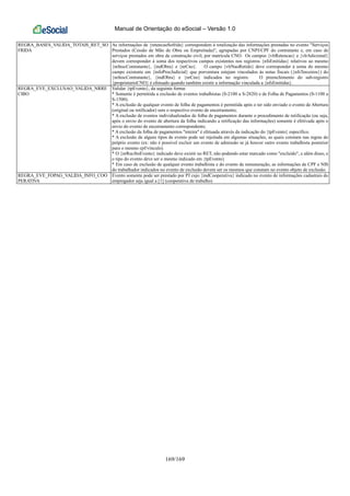 Manual de Orientação do eSocial – Versão 1.0
169/169
REGRA_BASES_VALIDA_TOTAIS_RET_SO
FRIDA
As informações de {retencaoSofrida} correspondem à totalização das informações prestadas no evento "Serviços
Prestados (Cessão de Mão de Obra ou Empreitada)", agrupadas por CNPJ/CPF do contratante e, em caso de
serviços prestados em obra de construção civil, por matrícula CNO. Os campos {vlrRetencao} e {vlrAdicional}
devem corresponder à soma dos respectivos campos existentes nos registros {nfsEmitidas} relativos ao mesmo
{nrInscContratante}, {indObra} e {nrCno}. O campo {vlrNaoRetido} deve corresponder à soma do mesmo
campo existente em {infoProcJudicial} que porventura estejam vinculados às notas fiscais ({nfsTerceiros}) do
{nrInscContratante}, {indObra} e {nrCno} indicados no registro. O preenchimento do sub-registro
{proprietarioCNO} é efetuado quando também existir a informação vinculada a {nfsEmitidas}.
REGRA_EVE_EXCLUSAO_VALIDA_NRRE
CIBO
Validar {tpEvento}, da seguinte forma:
* Somente é permitida a exclusão de eventos trabalhistas (S-2100 a S-2820) e de Folha de Pagamentos (S-1100 a
S-1500).
* A exclusão de qualquer evento de folha de pagamentos é permitida após o ter sido enviado o evento de Abertura
(original ou retificador) sem o respectivo evento de encerramento;
* A exclusão de eventos individualizados de folha de pagamentos durante o procedimento de retificação (ou seja,
após o envio do evento de abertura da folha indicando a retificação das informações) somente é efetivada após o
envio do evento de encerramento correspondente;
* A exclusão da folha de pagamentos "inteira" é efetuada através da indicação do {tpEvento} específico.
* A exclusão de alguns tipos de evento pode ser rejeitada em algumas situações, as quais constam nas regras do
próprio evento (ex: não é possível excluir um evento de admissão se já houver outro evento trabalhista posterior
para o mesmo cpf/vínculo).
* O {nrReciboEvento} indicado deve existir no RET, não podendo estar marcado como "excluído", e além disso, e
o tipo do evento deve ser o mesmo indicado em {tpEvento}
* Em caso de exclusão de qualquer evento trabalhista e do evento de remuneração, as informações de CPF e NIS
do trabalhador indicados no evento de exclusão devem ser os mesmos que constam no evento objeto de exclusão.
REGRA_EVE_FOPAG_VALIDA_INFO_COO
PERATIVA
Evento somente pode ser prestado por PJ cujo {indCooperativa} indicado no evento de informações cadastrais do
empregador seja igual a [1] (cooperativa de trabalho)
 