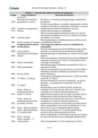 Manual de Orientação do eSocial – Versão 1.0
175/175
Tabela 3 – Natureza das rubricas da folha de pagamento
Código Nome da Rubrica Descrição da Rubrica
sem FGTS
3508
Retiradas (pró labore) de
proprietários ou sócios
Pró-labore ou retirada (remuneração) paga a proprietários
da empresa.
3509 Vestuário e equipamentos
O valor correspondente a vestuários, equipamentos e outros
acessórios fornecidos ao empregado e utilizados no local de
trabalho para prestação dos respectivos serviços.
3510 Prêmios Prêmios diversos pagos ao trabalhador.
4001 Atestado médico
Valor da remuneração do trabalhador relativa aos dias de
afastamento do trabalho por motivo de doença ou acidente
do trabalho - até 15 dias.
4002 Auxílio acidente do trabalho
Remuneração paga ao trabalhador pela previdência social
ao trabalhador acidentado.
4003
Complementação salarial
auxílio doença
Valor pago pela empresa extensiva à totalidade dos
empregados.
4004 Licença prêmio
Valor da remuneração mensal do trabalhador, pago a título
de prêmio, em decorrência de afastamento do trabalho.
4005
Remuneração do dirigente
sindical
Remuneração paga ao trabalhador no exercício da atividade
sindical.
4006 Salário maternidade
Valor correspondente a remuneração mensal da trabalhadora
empregada, pelo prazo de 4 meses. O empregador deduz o
valor pago a empregada.
4007 Salário paternidade
Remuneração paga a trabalhador em período de 5 dias, no
nascimento de filho.
4008 Serviço militar
Valor da remuneração a que teria direito, se em atividade, o
trabalhador afastado do trabalho na prestação do serviço
militar obrigatório.
5001 13º salário - 1ª parcela
Valor pago ao empregado entre fevereiro e 30 de novembro,
a título de 13º salário.
5002 13º salário
Valor da remuneração mensal do empregado - no mês de
dezembro - cujo pagamento ocorrerá até o dia 20 de
dezembro.
5501
Férias - abono ou
gratificação de férias
superior a 20 dias
Remuneração a título de abono de férias. Desde que
excedente a 20 (vinte) dias do salário (art. 144 da CLT) e
concedido em virtude de cláusula contratual, do
regulamento da empresa, de convenção ou acordo coletivo.
5502
Férias - abono ou
gratificação de férias não
excedente a 20 dias
Remuneração a título de abono de férias. Desde não
excedente a 20 (vinte) dias do salário (art. 144 da CLT) e
concedido em virtude de cláusula contratual, do
regulamento da empresa, de convenção ou acordo coletivo.
5503 Férias - abono pecuniário
Valor correspondente a conversão em dinheiro de 1/3 dos
dias de férias a que o empregado adquiriu direito.
5504
Férias - abono pecuniário -
1/3 constitucional
Valor correspondente ao 1/3 constitucional de férias,
incidente sobre o abono pecuniário de férias.
5505 Férias - gozadas
Valor correspondente a remuneração a que faz jus na época
da concessão das férias cuja o empregado adquiriu direito.
5506
Férias - gozadas - 1/3
constitucional Valor correspondente a 1/3 da remuneração de férias.
 