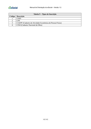 Manual de Orientação do eSocial – Versão 1.0
182/182
Tabela 5 – Tipos de Inscrição
Código Descrição
1 CNPJ
2 CPF
3 CAEPF (Cadastro de Atividade Econômica de Pessoa Física)
4 CNO (Cadastro Nacional de Obra)
 