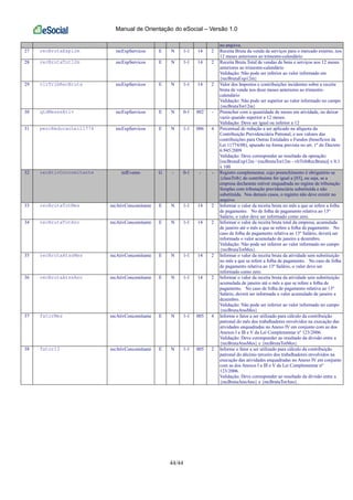 Manual de Orientação do eSocial – Versão 1.0
44/44
no arquivo.
27 recBrutaExp12m recExpServicos E N 1-1 14 2 Receita Bruta da venda de serviços para o mercado externo, nos
12 meses anteriores ao trimestre-calendário
28 recBrutaTot12m recExpServicos E N 1-1 14 2 Receita Bruta Total de vendas de bens e serviços nos 12 meses
anteriores ao trimestre-calendário
Validação: Não pode ser inferior ao valor informado em
{recBrutaExp12m}
29 vlrTribRecBruta recExpServicos E N 1-1 14 2 Valor dos Impostos e contribuições incidentes sobre a receita
bruta de venda nos doze meses anteriores ao trimestre-
calendário
Validação: Não pode ser superior ao valor informado no campo
{recBrutaTot12m}
30 qtdMesesAtiv recExpServicos E N 0-1 002 - Preencher com a quantidade de meses em atividade, ou deixar
vazio quando superior a 12 meses.
Validação: Deve ser igual ou inferior a 12
31 percReducaoLei11774 recExpServicos E N 1-1 006 4 Percentual de redução a ser aplicado na alíquota da
Contribuição Previdenciária Patronal, e nos valores das
contribuições para Outras Entidades e Fundos (benefícios da
Lei 11774/08), apurado na forma prevista no art. 1º do Decreto
6.945/2009
Validação: Deve corresponder ao resultado da operação:
[recBrutaExp12m / (recBrutaTot12m - vlrTribRecBruta)] x 0,1
x 100
32 recAtivConcomitante infEvento G - 0-1 - - Registro complementar, cujo preenchimento é obrigatório se
{classTrib} do contribuinte for igual a [03], ou seja, se a
empresa declarante estiver enquadrada no regime de tributação
Simples com tributação previdenciária substituída e não
substituída. Nos demais casos, o registro não deve existir no
arquivo.
33 recBrutaTotMes recAtivConcomitante E N 1-1 14 2 Informar o valor da receita bruta no mês a que se refere a folha
de pagamento. No de folha de pagamento relativa ao 13º
Salário, o valor deve ser informado como zero.
34 recBrutaTotAno recAtivConcomitante E N 1-1 14 2 Informar o valor da receita bruta total da empresa, acumulada
de janeiro até o mês a que se refere a folha de pagamento. No
caso de folha de pagamento relativa ao 13º Salário, deverá ser
informada o valor acumulado de janeiro a dezembro.
Validação: Não pode ser inferior ao valor informado no campo
{recBrutaTotMes}.
35 recBrutaAtssMes recAtivConcomitante E N 1-1 14 2 Informar o valor da receita bruta da atividade sem substituição
no mês a que se refere a folha de pagamento. No caso de folha
de pagamento relativa ao 13º Salário, o valor deve ser
informado como zero.
36 recBrutaAtssAno recAtivConcomitante E N 1-1 14 2 Informar o valor da receita bruta da atividade sem substituição
acumulada de janeiro até o mês a que se refere a folha de
pagamento. No caso de folha de pagamento relativa ao 13º
Salário, deverá ser informada o valor acumulado de janeiro a
dezembro.
Validação: Não pode ser inferior ao valor informado no campo
{recBrutaAtssMes}
37 fatorMes recAtivConcomitante E N 1-1 005 4 Informe o fator a ser utilizado para cálculo da contribuição
patronal do mês dos trabalhadores envolvidos na execução das
atividades enquadradas no Anexo IV em conjunto com as dos
Anexos I a III e V da Lei Complementar nº 123/2006.
Validação: Deve corresponder ao resultado da divisão entre a
{recBrutaAtssMes} e {recBrutaTotMes}.
38 fator13 recAtivConcomitante E N 1-1 005 2 Informe o fator a ser utilizado para cálculo da contribuição
patronal do décimo terceiro dos trabalhadores envolvidos na
execução das atividades enquadradas no Anexo IV em conjunto
com as dos Anexos I a III e V da Lei Complementar nº
123/2006.
Validação: Deve corresponder ao resultado da divisão entre a
{recBrutaAtssAno} e {recBrutaTotAno}.
 