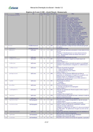 Manual de Orientação do eSocial – Versão 1.0
47/47
Registros do Evento S-1200 – eSocial Mensal – Remuneração
# Campo Pai Ele Tipo Ocor Tam Dec Desc
1 evtFpRemuneracao G - 1-1 - - Evento Remuneração
Regras de Validação:
REGRA_EXISTE_INFO_EMPREGADOR
REGRA_EVE_FOPAG_EXIGE_ABERTURA
REGRA_REMUN_IND_RETIFICACAO
REGRA_REMUN_CONTROLE_DUPLICIDADE
REGRA_REMUN_EXISTE_FPAS_ESTAB
REGRA_REMUN_TRAB_ EXISTENTE_RET
REGRA_REMUN_VALIDA_NRRECIBODESLIG
REGRA_REMUN_CONFERE_VALORES_RESCISAO
REGRA_REMUN_JA_EXISTE_DESLIGAMENTO
REGRA_REMUN_CONFERE_CONTRIBSEG
REGRA_REMUN_CATEG_COMPATIVEL_CLASSTRIB
REGRA_REMUN_CATEG_COMPATIVEL_TPLOTACAO
REGRA_REMUN_CATEG_EXISTENTE_RET
REGRA_REMUN_VALIDA_LOTACAO_TRABALHADOR
REGRA_RUBRICA_COMPATIVEL_DECTERCEIRO
REGRA_RUBRICA_COMPATIVEL_CATEGORIA
REGRA_RUBRICA_COMPATIVEL_AFASTAMENTO
REGRA_RUBRICA_COMPATIVEL_REGIME_PREV
REGRA_GERAL_VALIDA_DADOS_TABCONTRIB
2 versao evtFpRemuneracao A C 1-1 005 - Deve ser informado o código do leiaute utilizado para geração
do arquivo.
3 infEvento evtFpRemuneracao G - 1-1 - - Informações do evento
4 idEvento infEvento A C 1-1 020 - Identificador que representa unicamente o evento dentro do lote
de envio
Validação: O identificador deve ser único dentro do lote de
envio. Recomendados utilizar um número único para os
eventos emitidos
5 ideEvento infEvento G - 1-1 - - Informações de identificação do evento
6 indRetificacao ideEvento E N 1-1 001 - Informe [1] para arquivo original ou [2] para arquivo de
retificação.
Valores Válidos: 1, 2
7 nrRecibo ideEvento E N 0-1 015 - Preencher com o número do recibo do arquivo a ser retificado.
Validação: O preenchimento é obrigatório se {indRetificacao} =
[2]
8 indApuracao ideEvento E N 1-1 001 - Indicativo de período de apuração:
1 - Folha de Pagamento Mensal
2 - Folha do Décimo Terceiro Salário
Valores Válidos: 1, 2
9 perApuracao ideEvento E N 1-1 006 - Informar o mês/ano (formato MMAAAA) da folha de
pagamento, se {indApuracao} for igual a [1], ou apenas o ano
(formato AAAA), se {indApuracao} for igual a [2]
Validação: Deve ser um mês/ano ou ano válido, posterior a
implementação da EFD-Social.
10 tpAmb ideEvento E N 1-1 001 - Identificação do ambiente:
1 - Produção
Valores Válidos: 1
11 procEmi ideEvento E N 1-1 001 - Processo de emissão do evento:
1- Emissão com aplicativo do empregador
Valores Válidos: 1
12 indSegmento ideEvento E N 1-1 001 - Indicador do segmento da e-Social ao qual se refere o arquivo,
conforme abaixo:
1 - Normal
Validação: Deve ser igual a [1]
13 verProc ideEvento E C 1-1 020 - Versão do processo de emissão do evento. Informar a versão do
aplicativo emissor do evento
14 ideEmpregador infEvento G - 1-1 - - Informações de identificação do empregador
15 tpInscricao ideEmpregador E N 1-1 001 - Preencher com o código correspondente ao tipo de inscrição,
conforme tabela 5
Validação: Deve ser igual a [1] (CNPJ) ou [2] (CPF)
16 nrInscricao ideEmpregador E C 1-1 014 - Indicar o número de inscrição do contribuinte, conforme
indicado no campo {tpInscricao}
Validação: Se {tpInscricao} for igual a [1], deve ser um número
de CNPJ válido. Se {tpInscricao} for igual a [2], deve ser um
CPF válido.
17 ideTrabalhador infEvento G - 1-1 - - Registro que apresenta a identificação básica do trabalhador ao
qual se refere o evento de remuneração.
18 cpfTrab ideTrabalhador E N 1-1 011 - Preencher com o número do CPF do trabalhador
Validação: Deve ser um CPF válido.
19 nisTrab ideTrabalhador E N 0-1 011 - Preencher com o número de inscrição do segurado, o qual pode
 