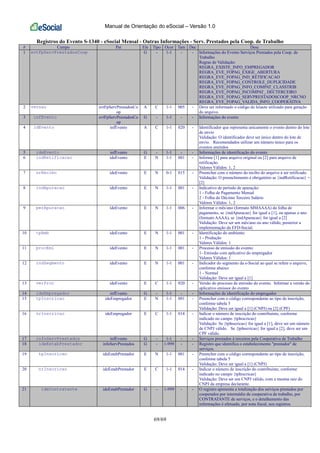 Manual de Orientação do eSocial – Versão 1.0
69/69
Registros do Evento S-1340 - eSocial Mensal - Outras Informações - Serv. Prestados pela Coop. de Trabalho
# Campo Pai Ele Tipo Ocor Tam Dec Desc
1 evtFpServPrestadosCoop G - 1-1 - - Informações do Evento Serviços Prestados pela Coop. de
Trabalho
Regras de Validação:
REGRA_EXISTE_INFO_EMPREGADOR
REGRA_EVE_FOPAG_EXIGE_ABERTURA
REGRA_EVE_FOPAG_IND_RETIFICACAO
REGRA_EVE_FOPAG_CONTROLE_DUPLICIDADE
REGRA_EVE_FOPAG_INFO_COMPAT_CLASSTRIB
REGRA_EVE_FOPAG_INCOMPAT_ DECTERCEIRO
REGRA_EVE_FOPAG_SERVPRESTADOSCOOP_NRCNO
REGRA_EVE_FOPAG_VALIDA_INFO_COOPERATIVA
2 versao evtFpServPrestadosCo
op
A C 1-1 005 - Deve ser informado o código do leiaute utilizado para geração
do arquivo.
3 infEvento evtFpServPrestadosCo
op
G - 1-1 - - Informações do evento
4 idEvento infEvento A C 1-1 020 - Identificador que representa unicamente o evento dentro do lote
de envio
Validação: O identificador deve ser único dentro do lote de
envio. Recomendados utilizar um número único para os
eventos emitidos
5 ideEvento infEvento G - 1-1 - - Informações de identificação do evento
6 indRetificacao ideEvento E N 1-1 001 - Informe [1] para arquivo original ou [2] para arquivo de
retificação.
Valores Válidos: 1, 2
7 nrRecibo ideEvento E N 0-1 015 - Preencher com o número do recibo do arquivo a ser retificado.
Validação: O preenchimento é obrigatório se {indRetificacao} =
[2]
8 indApuracao ideEvento E N 1-1 001 - Indicativo de período de apuração:
1 - Folha de Pagamento Mensal
2 - Folha do Décimo Terceiro Salário
Valores Válidos: 1, 2
9 perApuracao ideEvento E N 1-1 006 - Informar o mês/ano (formato MMAAAA) da folha de
pagamento, se {indApuracao} for igual a [1], ou apenas o ano
(formato AAAA), se {indApuracao} for igual a [2]
Validação: Deve ser um mês/ano ou ano válido, posterior a
implementação da EFD-Social.
10 tpAmb ideEvento E N 1-1 001 - Identificação do ambiente:
1 - Produção
Valores Válidos: 1
11 procEmi ideEvento E N 1-1 001 - Processo de emissão do evento:
1- Emissão com aplicativo do empregador
Valores Válidos: 1
12 indSegmento ideEvento E N 1-1 001 - Indicador do segmento da e-Social ao qual se refere o arquivo,
conforme abaixo:
1 - Normal
Validação: Deve ser igual a [1]
13 verProc ideEvento E C 1-1 020 - Versão do processo de emissão do evento. Informar a versão do
aplicativo emissor do evento
14 ideEmpregador infEvento G - 1-1 - - Informações de identificação do empregador
15 tpInscricao ideEmpregador E N 1-1 001 - Preencher com o código correspondente ao tipo de inscrição,
conforme tabela 5
Validação: Deve ser igual a [1] (CNPJ) ou [2] (CPF)
16 nrInscricao ideEmpregador E C 1-1 014 - Indicar o número de inscrição do contribuinte, conforme
indicado no campo {tpInscricao}
Validação: Se {tpInscricao} for igual a [1], deve ser um número
de CNPJ válido. Se {tpInscricao} for igual a [2], deve ser um
CPF válido.
17 infoServPrestados infEvento G - 1-1 - - Serviços prestados à terceiros pela Cooperativa de Trabalho
18 ideEstabPrestador infoServPrestados G - 1-999 - - Registro que identifica o estabelecimento "prestador" de
serviços.
19 tpInscricao ideEstabPrestador E N 1-1 001 - Preencher com o código correspondente ao tipo de inscrição,
conforme tabela 5
Validação: Deve ser igual a [1] (CNPJ)
20 nrInscricao ideEstabPrestador E C 1-1 014 - Indicar o número de inscrição do contribuinte, conforme
indicado no campo {tpInscricao}
Validação: Deve ser um CNPJ válido, com a mesma raiz do
CNPJ da empresa declarante.
21 ideContratante ideEstabPrestador G - 1-999 - - O registro apresenta a totalização dos serviços prestados por
cooperados por intermédio de cooperativa de trabalho, por
CONTRATANTE de serviços, e o detalhamento das
informações é efetuado, por nota fiscal, nos registros
 