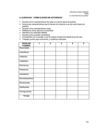 ESCUELA PARA PADRES
                                                                                    TEMA
                                                              “La Autoridad de los padres”
6. EJERCICIO: “CÓMO EJERZO MI AUTORIDAD”

§   Escribe cinco características de cada uno de los tipos de padres.
§   Ilumina las características que tú tienes (no importa si es de varios tipos de
    padres)
§   Escribe cinco características tuyas
§   Reflexiona cómo ejerces tu autoridad
§   Identifica tus actitudes débiles
§   Escribe cómo puedes cambiarlas
§   Compártelo con tu pareja y que él realice el ejercicio desde el punto dos.
§   Trabajen juntos para reconocer y modificar actitudes.

  TIPOS DE              1             2             3             4               5
  PADRES
Razonables

Autoritarios

Violentos

Legalistas

Permisivos

Posesivos

Impositivos

Domesticadores

Devaluantes

Nulificantes

Incongruentes

     Yo soy




                                                                                      104
 