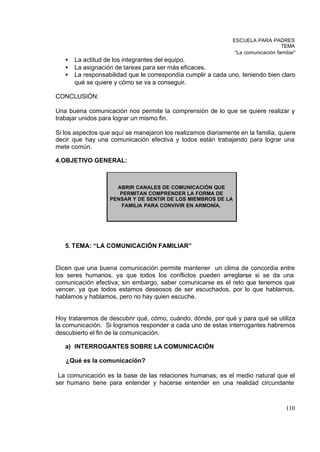 ESCUELA PARA PADRES
                                                                                   TEMA
                                                                “La comunicación familiar”
   •   La actitud de los integrantes del equipo.
   •   La asignación de tareas para ser más eficaces.
   •   La responsabilidad que le correspondía cumplir a cada uno, teniendo bien claro
       qué se quiere y cómo se va a conseguir.

CONCLUSIÓN:

Una buena comunicación nos permite la comprensión de lo que se quiere realizar y
trabajar unidos para lograr un mismo fin.

Si los aspectos que aquí se manejaron los realizamos diariamente en la familia, quiere
decir que hay una comunicación efectiva y todos están trabajando para lograr una
mete común.

4.OBJETIVO GENERAL:



                     ABRIR CANALES DE COMUNICACIÓN QUE
                      PERMITAN COMPRENDER LA FORMA DE
                   PENSAR Y DE SENTIR DE LOS MIEMBROS DE LA
                      FAMILIA PARA CONVIVIR EN ARMONÍA.




   5. TEMA: “LA COMUNICACIÓN FAMILIAR”


Dicen que una buena comunicación permite mantener un clima de concordia entre
los seres humanos, ya que todos los conflictos pueden arreglarse si se da una
comunicación efectiva; sin embargo, saber comunicarse es el reto que tenemos que
vencer, ya que todos estamos deseosos de ser escuchados, por lo que hablamos,
hablamos y hablamos, pero no hay quien escuche.


Hoy trataremos de descubrir qué, cómo, cuándo, dónde, por qué y para qué se utiliza
la comunicación. Si logramos responder a cada uno de estas interrogantes habremos
descubierto el fin de la comunicación.

   a) INTERROGANTES SOBRE LA COMUNICACIÓN

   ¿Qué es la comunicación?

 La comunicación es la base de las relaciones humanas; es el medio natural que el
ser humano tiene para entender y hacerse entender en una realidad circundante



                                                                                     110
 