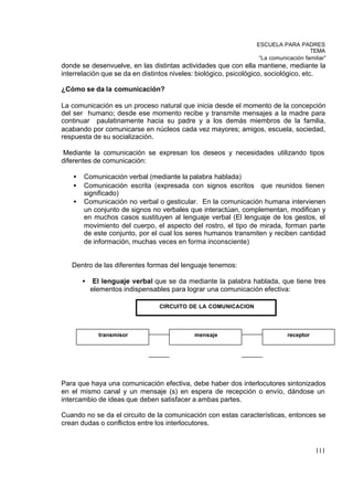 ESCUELA PARA PADRES
                                                                                    TEMA
                                                                 “La comunicación familiar”
donde se desenvuelve, en las distintas actividades que con ella mantiene, mediante la
interrelación que se da en distintos niveles: biológico, psicológico, sociológico, etc.

¿Cómo se da la comunicación?

La comunicación es un proceso natural que inicia desde el momento de la concepción
del ser humano; desde ese momento recibe y transmite mensajes a la madre para
continuar paulatinamente hacia su padre y a los demás miembros de la familia,
acabando por comunicarse en núcleos cada vez mayores; amigos, escuela, sociedad,
respuesta de su socialización.

Mediante la comunicación se expresan los deseos y necesidades utilizando tipos
diferentes de comunicación:

   •   Comunicación verbal (mediante la palabra hablada)
   •   Comunicación escrita (expresada con signos escritos que reunidos tienen
       significado)
   •   Comunicación no verbal o gesticular. En la comunicación humana intervienen
       un conjunto de signos no verbales que interactúan, complementan, modifican y
       en muchos casos sustituyen al lenguaje verbal (El lenguaje de los gestos, el
       movimiento del cuerpo, el aspecto del rostro, el tipo de mirada, forman parte
       de este conjunto, por el cual los seres humanos transmiten y reciben cantidad
       de información, muchas veces en forma inconsciente)


   Dentro de las diferentes formas del lenguaje tenemos:

       •    El lenguaje verbal que se da mediante la palabra hablada, que tiene tres
           elementos indispensables para lograr una comunicación efectiva:

                                CIRCUITO DE LA COMUNICACION




             transmisor                    mensaje                         receptor




Para que haya una comunicación efectiva, debe haber dos interlocutores sintonizados
en el mismo canal y un mensaje (s) en espera de recepción o envío, dándose un
intercambio de ideas que deben satisfacer a ambas partes.

Cuando no se da el circuito de la comunicación con estas características, entonces se
crean dudas o conflictos entre los interlocutores.



                                                                                      111
 