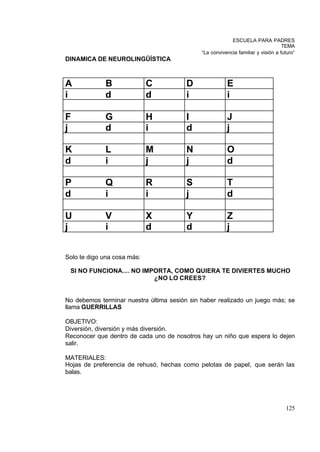 ESCUELA PARA PADRES
                                                                                   TEMA
                                              “La convivencia familiar y visión a futuro”
DINAMICA DE NEUROLINGÜÍSTICA



A            B               C           D               E
i            d               d           i               i

F            G               H           I               J
j            d               i           d               j

K            L               M           N               O
d            i               j           j               d

P            Q               R           S               T
d            i               i           j               d

U            V               X           Y               Z
j            i               d           d               j


Solo te digo una cosa más:

 SI NO FUNCIONA.... NO IMPORTA, COMO QUIERA TE DIVIERTES MUCHO
                          ¿NO LO CREES?


No debemos terminar nuestra última sesión sin haber realizado un juego más; se
llama GUERRILLAS

OBJETIVO:
Diversión, diversión y más diversión.
Reconocer que dentro de cada uno de nosotros hay un niño que espera lo dejen
salir.

MATERIALES:
Hojas de preferencia de rehusó, hechas como pelotas de papel, que serán las
balas.




                                                                                    125
 
