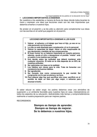 ESCUELA PARA PADRES
                                                                                         TEMA
                                 “La responsabilidad de los padres en la educación de los hijos”
   § LECCIONES IMPORTANTES A ENSEÑAR.
   Se cuestiona a los asistentes a manera de lluvia de ideas (donde todos levantan la
   mano y expresan una idea) que lecciones creen son las más importantes que
   debemos enseñar a nuestros hijos.

   Se anotan en el pizarrón y se les pide su atención para complementar sus ideas
   con las escritas en el cartel que pegarán en el pizarrón.



              LECCIONES IMPORTANTES A ENSEÑAR A LOS HIJOS

        1. Valorar el esfuerzo y el trabajo que hace el hijo, ya sea en su
            vida personal o en la escuela.
        2. La vida no está diseñada para complacerte a tí en lo personal.
        3. Valorar la capacidad de elegir. Hacer al niño responsable de
            sus decisiones y también de sus consecuencias.
        4. El buen humor es un balance importante en nuestra persona;
      § . además, ayuda al niño a desaparecer el posible “miedo” ante
            un padre o una madres que corrige.
        5. Uno decide sobre las actitudes que deberá mantener ante
            cualquier situación. El éxito en la vida depende de un 85% de
            nuestras actitudes:
        6. Ser optimistas con base en la realidad.
        7. Los hábitos son claves para la vida. Trata de fomentar con
            constancia los buenos hábitos.
        8. Ser agradecido.
        9. Ser honesto trae como consecuencia la paz mental. Ser
            congruente con lo que se piensa y se hace.
        10. Para obtener algo hay que sacrificar otra cosa; sacrificio en el
            sentido de dejar un bien por algo mejor, o esfuerzo para
            alcanzar el éxito.



Si saber educar es saber exigir, los padres debemos crear una atmósfera de
superación y un ambiente favorable para nuestros hijos en casa, interesándonos en
todos los aspectos de su educación, dedicándoles más tiempo y comprometiéndonos
realmente a nuestra preparación para ser mejores padres.

RECORDEMOS:

                   Siempre es tiempo de aprender.
                    Siempre es tiempo de mejorar.
                   Se lo debemos a nuestros hijos.



                                                                                             34
 