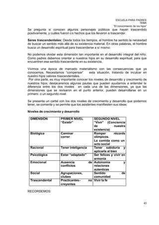 ESCUELA PARA PADRES
                                                                                    TEMA
                                                             “El conocimiento de los hijos”
Se pregunta si conocen algunos personajes públicos que hayan trascendido
positivamente, y cuáles fueron o s hechos que los llevaron a trascender.

Seres trascendentales: Desde todos los tiempos, el hombre ha sentido la necesidad
de buscar un sentido más allá de su existencia material. En otras palabras, el hombre
busca un desarrollo espiritual para trascenderse a sí mismo.

No podemos olvidar esta dimensión tan importante en el desarrollo integral del niño.
Como padres debemos orientar a nuestros hijos en su desarrollo espiritual, para que
encuentren ese sentido trascendente en su existencia.

Vivimos una época de marcado materialismo con las consecuencias que ya
conocemos. Necesitamos “compensar”          esta situación, tratando de inculcar en
nuestro hijos valores trascendentales.
 Por otra parte, es muy importante conocer los niveles de desarrollo y crecimiento de
nuestros hijos; destacaremos algunas pautas que pueden ayudarnos a entender la
diferencia entre los dos niveles en cada una de las dimensiones, ya que las
dimensiones que se revisaron en el punto anterior, pueden desarrollarse en un
primero o un segundo nivel.

Se presenta un cartel con los dos niveles de crecimiento y desarrollo que podemos
tener, se comenta y se permite que los asistentes manifiesten sus ideas:

Niveles de crecimiento y desarrollo

 DIMENSIÓN             PRIMER NIVEL          SEGUNDO NIVEL
                       “Existir”             “Vivir” (Conciencia
                                             de             nuestra
                                             existencia)
 Biológica             Caminar               Romper         récords
                       correr                olímpicos.
                                             La comida como un
                                             acto social
 Racional              Tener inteligencia    Tener sabiduría y
                                             aplicarla al bien
 Psicológica           Estar “adaptado”      Ser felices y vivir en
                                             armonía
 Emocional             Ausencia           de Autonomía            y
                       conflictos            relaciones
                                             autenticas
 Social                Agrupaciones,         Sentido             de
                       clubes                comunidad
 Trascendental         Practicantes-      no Vivir la fe
                       creyentes

RECORDEMOS:


                                                                                        43
 