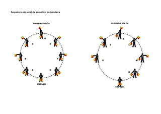 Sequência de sinal de semáforo de bandeira
 