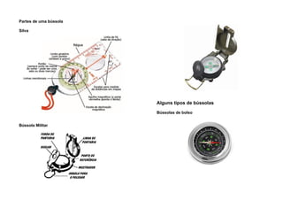 Partes de uma bússola
Silva
Bússola Militar
Alguns tipos de bússolas
Bússolas de bolso
 