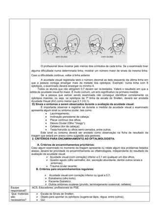 O profissional deve mostrar pelo menos dois símbolos de cada linha. Se o examinado tiver
alguma dificuldade numa determinada linha, mostrar um número maior de sinais da mesma linha.
Caso a dificuldade continue, voltar à linha anterior.
A acuidade visual registrada será o número decimal ao lado esquerdo da última linha em
que a pessoa consiga enxergar mais da metade dos optotipos. Exemplo: numa linha com 6
optotipos, o examinado deverá enxergar no mínimo 4.
Todos os alunos que não atingirem 0,7 devem ser re-testados. Valerá o resultado em que a
medida da acuidade visual foi maior. É muito comum, um erro significativo na primeira medida.
Se a pessoa que estiver sendo examinada não conseguir identificar corretamente os
optotipos maiores, ou seja, os optotipos da 1ª linha da escala de Snellen, deverá ser anotada
Acuidade Visual (AV) como menor que 0,1 (<0,1).
D) Sinais e sintomas a serem observados durante a avaliação da acuidade visual:
É importante observar e registrar se durante a medida da acuidade visual o examinado
apresenta algum sinal ou sintoma ocular, tais como:
 Lacrimejamento;
 Inclinação persistente de cabeça;
 Piscar contínuo dos olhos;
 Desvio Ocular (Olho “Vesgo”);
 Cefaleia (dor de cabeça);
 Testa franzida ou olhos semi-cerrados, entre outros.
Este sinal ou sintoma deverá ser anotado como observação na ficha de resultado da
triagem que estará em anexo como sugestão aos gestores.
2. CRITÉRIOS PARA ENCAMINHAMENTO AO OFTALMOLOGISTA:
A. Critérios de encaminhamentos prioritários:
Caso algum examinado no momento da triagem apresente ou relate algum dos problemas listados
abaixo, deverá ter prioridade no encaminhamento ao oftalmologista, independente do resultado da
avaliação da acuidade visual:
 Acuidade visual (com correção) inferior a 0,1 em qualquer um dos olhos;
 Quadro agudo (olho vermelho, dor, secreção abundante, dentre outros sinais e
sintomas);
 Trauma ocular recente;
B. Critérios para encaminhamentos regulares:

Equipe
responsável?
Que materiais
são
necessários?

 Acuidade visual com correção inferior ou igual a 0,7;
 Estrabismo (olho torto);
 Paciente Diabético;
 Outros sintomas oculares (prurido, lacrimejamento ocasional, cefaleia).
ACS, Educadores, profissionais do PSE.
 Escala de Sinais de Snellen;
 Objeto para apontar os optotipos (sugere-se lápis, régua, entre outros);
 Giz;

 