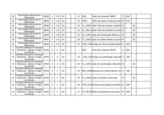 Informações Adicionais de
M                                   M630   4   1:N   OC   01   REG       Texto fixo contendo "M630"       C   004*    -
             Diferimento
      Informações Adicionais de
M                                   M630   4   1:N   OC   02   CNPJ      CNPJ da pessoa jurídica de direitoN 014* empresa pública, sociedade de econom
                                                                                                           público, -
             Diferimento
      Informações Adicionais de
M                                   M630   4   1:N   OC   03   VL_VEND Valor Total das vendas no período N      -    02
             Diferimento
      Informações Adicionais de
M                                   M630   4   1:N   OC   04   VL_NAO_RECEB
                                                                       Valor Total não recebido no período
                                                                                                         N      -    02
             Diferimento
      Informações Adicionais de
M                                   M630   4   1:N   OC   05   VL_CONT_DIF da Contribuição diferida no período-
                                                                       Valor                            N            02
             Diferimento
      Informações Adicionais de
M                                   M630   4   1:N   OC   06   VL_CRED_DIF do Crédito diferido no período
                                                                       Valor                            N       -    02
             Diferimento
      Informações Adicionais de
M                                   M630   4   1:N   OC   07   COD_CRED
                                                                      Código de Tipo de Crédito diferido C período, conforme a Tabela 4.3.6.
                                                                                                         no 003*     -
             Diferimento
    COFINS Diferida em Períodos
M    Anteriores - Valores a Pagar   M700   2   V     OC   1    REG       Texto fixo contendo "M700"       C   004*    -
              no Período
    COFINS Diferida em Períodos
M    Anteriores - Valores a Pagar   M700   2   V     OC   02   COD_CONT
                                                                      Código da contribuição social diferida em períodos anteriores, conforme a Tabela 4
                                                                                                         C 002       -
              no Período
    COFINS Diferida em Períodos
M    Anteriores - Valores a Pagar   M700   2   V     OC   03   VL_CONT_REC da Contribuição a Recolher, diferida em períodos anteriores.
                                                                       Valor                           N       -    02
              no Período
    COFINS Diferida em Períodos
M    Anteriores - Valores a Pagar   M700   2   V     OC   04   NAT_CRED_DESC do Crédito Diferido, vinculado 002
                                                                       Natureza                        C    a receita tributada no mercado interno, a d
                                                                                                                    -
              no Período
    COFINS Diferida em Períodos
M    Anteriores - Valores a Pagar   M700   2   V     OC   05   VL_CRED_DESC Crédito a Descontar.
                                                                       Valor do                           N     -    02
              no Período
    COFINS Diferida em Períodos
M    Anteriores - Valores a Pagar   M700   2   V     OC   06   PER_APURPeríodo de apuração da contribuição social e dos créditos diferidos (MMAAAA).
                                                                                                        N 006*       -
              no Período
    COFINS Diferida em Períodos
M    Anteriores - Valores a Pagar   M700   2   V     OC   07   DT_RECEBData de recebimento da receita, objeto 008*
                                                                                                         N de diferimento.
                                                                                                                    -
              no Período
 