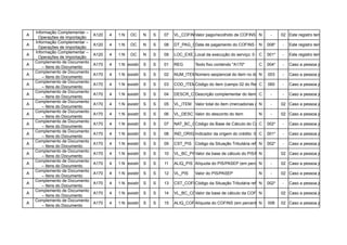 Informação Complementar –
A                               A120   4   1:N    OC     N    S    07   VL_COFINS_IMP
                                                                                Valor pago/recolhido de COFINS –N
                                                                                                                Importação02 Este registro tem por objetivo in
                                                                                                                     -
      Operações de Importação
    Informação Complementar –
A                               A120   4   1:N    OC     N    S    08   DT_PAG_COFINS pagamento do COFINS – Importação -
                                                                                Data de                     N 008*                  Este registro tem por objetivo in
      Operações de Importação
    Informação Complementar –
A                               A120   4   1:N    OC     N    S    09   LOC_EXE_SERVda execução do serviço: 0 – C 001* no País; 1registro tem por objetivo in
                                                                                Local                           Executado - Este – Executado no Exterior, c
      Operações de Importação
    Complemento de Documento
A                               A170   4   O (se existir A100) S
                                            1:N           S        01   REG       Texto fixo contendo "A170"       C    004*    -   Caso a pessoa jurídica aproprie
        – Itens do Documento
    Complemento de Documento
A                               A170   4   O (se existir A100) S
                                            1:N           S        02   NUM_ITEMNúmero seqüencial do item no documento fiscal
                                                                                                                N 003       -       Caso a pessoa jurídica aproprie
        – Itens do Documento
    Complemento de Documento
A                               A170   4   O (se existir A100) S
                                            1:N           S        03   COD_ITEMCódigo do item (campo 02 do Registro 0200)
                                                                                                                C 060           -   Caso a pessoa jurídica aproprie
        – Itens do Documento
    Complemento de Documento
A                               A170   4   O (se existir A100) S
                                            1:N           S        04   DESCR_COMPL
                                                                               Descrição complementar do item como adotado- noCaso a pessoa jurídica aproprie
                                                                                                               C    -         documento fiscal
        – Itens do Documento
    Complemento de Documento
A                               A170   4   O (se existir A100) S
                                            1:N           S        05   VL_ITEM Valor total do item (mercadorias ouNserviços) 02 Caso a pessoa jurídica aproprie
                                                                                                                          -
        – Itens do Documento
    Complemento de Documento
A                               A170   4   O (se existir A100) S
                                            1:N           S        06   VL_DESC Valor do desconto do item          N      -    02 Caso a pessoa jurídica aproprie
        – Itens do Documento
    Complemento de Documento
A                               A170   4   O (se existir A100) S
                                            1:N           S        07   NAT_BC_CRED da Base de Cálculo do Crédito,002*
                                                                                Código                       C conforme a Caso a indicada no item 4.3.7, c
                                                                                                                       - Tabela pessoa jurídica aproprie
        – Itens do Documento
    Complemento de Documento
A                               A170   4   O (se existir A100) S
                                            1:N           S        08   IND_ORIG_CRED da origem do crédito: 0 –C 001* no Mercado Interno 1 – Operação de
                                                                                Indicador                       Operação - Caso a pessoa jurídica aproprie
        – Itens do Documento
    Complemento de Documento
A                               A170   4   O (se existir A100) S
                                            1:N           S        09   CST_PIS Código da Situação Tributária referente002*
                                                                                                                   N    ao PIS/PASEP – a pessoa jurídica aproprie
                                                                                                                               - Caso Tabela 4.3.3.
        – Itens do Documento
    Complemento de Documento
A                               A170   4   O (se existir A100) S
                                            1:N           S        10   VL_BC_PISValor da base de cálculo do PIS/PASEP.
                                                                                                                  N            02 Caso a pessoa jurídica aproprie
        – Itens do Documento
    Complemento de Documento
A                               A170   4   O (se existir A100) S
                                            1:N           S        11   ALIQ_PIS Alíquota do PIS/PASEP (em percentual) -
                                                                                                                N              02 Caso a pessoa jurídica aproprie
        – Itens do Documento
    Complemento de Documento
A                               A170   4   O (se existir A100) S
                                            1:N           S        12   VL_PIS    Valor do PIS/PASEP               N      -    02 Caso a pessoa jurídica aproprie
        – Itens do Documento
    Complemento de Documento
A                               A170   4   O (se existir A100) S
                                            1:N           S        13   CST_COFINS
                                                                                Código da Situação Tributária referente002*
                                                                                                                   N    ao COFINS – Tabela 4.3.4.jurídica aproprie
                                                                                                                              - Caso a pessoa
        – Itens do Documento
    Complemento de Documento
A                               A170   4   O (se existir A100) S
                                            1:N           S        14   VL_BC_COFINS da base de cálculo da COFINS
                                                                                Valor                           N              02 Caso a pessoa jurídica aproprie
        – Itens do Documento
    Complemento de Documento
A                               A170   4   O (se existir A100) S
                                            1:N           S        15   ALIQ_COFINS
                                                                                Alíquota do COFINS (em percentual)
                                                                                                               N        006    02 Caso a pessoa jurídica aproprie
        – Itens do Documento
 