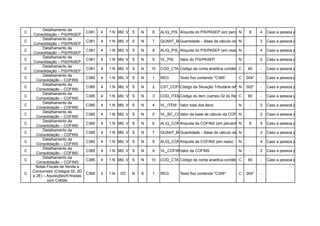 Detalhamento da
C                                 C381 O 4 em C380, VL_DOCN 0) 6
                                         (se 1:N       S  >         ALIQ_PIS Alíquota do PIS/PASEP (em percentual) 8
                                                                                                            N             4   Caso a pessoa jurídica aproprie
    Consolidação – PIS/PASEP
         Detalhamento da
C                                 C381 O 4 em C380, VL_DOCN 0) 7
                                         (se 1:N       S  >         QUANT_BC_PIS
                                                                           Quantidade – Base de cálculo do PIS/PASEP 3
                                                                                                            N                 Caso a pessoa jurídica aproprie
    Consolidação – PIS/PASEP
         Detalhamento da
C                                 C381 O 4 em C380, VL_DOCN 0) 8
                                         (se 1:N       S  >         ALIQ_PIS_QUANT do PIS/PASEP (em reais) N
                                                                             Alíquota                                -    4   Caso a pessoa jurídica aproprie
    Consolidação – PIS/PASEP
         Detalhamento da
C                                 C381 O 4 em C380, VL_DOCN 0) 9
                                         (se 1:N       S  >         VL_PIS    Valor do PIS/PASEP              N     -     2   Caso a pessoa jurídica aproprie
    Consolidação – PIS/PASEP
         Detalhamento da
C                                 C381 O 4 em C380, VL_DOCN 0) 10
                                         (se 1:N       S  >         COD_CTA Código da conta analítica contábil debitada/creditada
                                                                                                               C     60    - Caso a pessoa jurídica aproprie
    Consolidação – PIS/PASEP
         Detalhamento da
C                                 C385 O 4 em C380, VL_DOCN 0) 1
                                         (se 1:N       S  >         REG       Texto fixo contendo "C385”      C    004*   -   Caso a pessoa jurídica aproprie
      Consolidação – COFINS
         Detalhamento da
C                                 C385 O 4 em C380, VL_DOCN 0) 2
                                         (se 1:N       S  >         CST_COFINS
                                                                            Código da Situação Tributária referente002*
                                                                                                               N    a COFINS.Caso a pessoa jurídica aproprie
                                                                                                                          -
      Consolidação – COFINS
         Detalhamento da
C                                 C385 O 4 em C380, VL_DOCN 0) 3
                                         (se 1:N       S  >         COD_ITEMCódigo do item (campo 02 do Registro 0200)
                                                                                                            C     60      -   Caso a pessoa jurídica aproprie
      Consolidação – COFINS
         Detalhamento da
C                                 C385 O 4 em C380, VL_DOCN 0) 4
                                         (se 1:N       S  >         VL_ITEM Valor total dos itens             N     -     2   Caso a pessoa jurídica aproprie
      Consolidação – COFINS
         Detalhamento da
C                                 C385 O 4 em C380, VL_DOCN 0) 5
                                         (se 1:N       S  >         VL_BC_COFINS da base de cálculo da COFINS
                                                                            Valor                           N             2   Caso a pessoa jurídica aproprie
      Consolidação – COFINS
         Detalhamento da
C                                 C385 O 4 em C380, VL_DOCN 0) 6
                                         (se 1:N       S  >         ALIQ_COFINS
                                                                            Alíquota da COFINS (em percentual)
                                                                                                           N        8     4   Caso a pessoa jurídica aproprie
      Consolidação – COFINS
         Detalhamento da
C                                 C385 O 4 em C380, VL_DOCN 0) 7
                                         (se 1:N       S  >         QUANT_BC_COFINS – Base de cálculo da COFINS
                                                                           Quantidade                    N                3   Caso a pessoa jurídica aproprie
      Consolidação – COFINS
         Detalhamento da
C                                 C385 O 4 em C380, VL_DOCN 0) 8
                                         (se 1:N       S  >         ALIQ_COFINS_QUANT
                                                                            Alíquota da COFINS (em reais)     N           4   Caso a pessoa jurídica aproprie
      Consolidação – COFINS
         Detalhamento da
C                                 C385 O 4 em C380, VL_DOCN 0) 9
                                         (se 1:N       S  >         VL_COFINS
                                                                            Valor da COFINS                   N     -     2   Caso a pessoa jurídica aproprie
      Consolidação – COFINS
         Detalhamento da
C                                 C385 O 4 em C380, VL_DOCN 0) 10
                                         (se 1:N       S  >         COD_CTA Código da conta analítica contábil debitada/creditada
                                                                                                               C     60    - Caso a pessoa jurídica aproprie
      Consolidação – COFINS
     Notas Fiscais de Venda a
    Consumidor (Códigos 02, 2D
C                                 C395   3   1:N   OC   N   S   1   REG       Texto fixo contendo "C395"      C    004*   -
    e 2E) – Aquisições/Entradas
            com Crédito
 