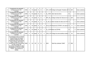 Complemento da operação
C     (Códigos 06, 28 e 29) –   C505    4   O (Se existir C500) S
                                             1:N           N        2   CST_COFINS
                                                                                Código da Situação Tributária referente002*
                                                                                                                   N    a COFINS Caso a pessoa jurídica aproprie
                                                                                                                              -
             COFINS
     Complemento da operação
C     (Códigos 06, 28 e 29) –   C505    4   O (Se existir C500) S
                                             1:N           N        3   VL_ITEM Valor total dos itens             N     -     2   Caso a pessoa jurídica aproprie
             COFINS
     Complemento da operação
C     (Códigos 06, 28 e 29) –   C505    4   O (Se existir C500) S
                                             1:N           N        4   NAT_BC_CRED da Base de Cálculo do Crédito,002*
                                                                                Código                       C conforme a Caso a indicada no item 4.3.7
                                                                                                                       - Tabela pessoa jurídica aproprie
             COFINS
     Complemento da operação
C     (Códigos 06, 28 e 29) –   C505    4   O (Se existir C500) S
                                             1:N           N        5   VL_BC_COFINS da base de cálculo da COFINS
                                                                                Valor                           N        -    2   Caso a pessoa jurídica aproprie
             COFINS
     Complemento da operação
C     (Códigos 06, 28 e 29) –   C505    4   O (Se existir C500) S
                                             1:N           N        6   ALIQ_COFINS
                                                                                Alíquota da COFINS (em percentual)
                                                                                                               N        8     4   Caso a pessoa jurídica aproprie
             COFINS
     Complemento da operação
C     (Códigos 06, 28 e 29) –   C505    4   O (Se existir C500) S
                                             1:N           N        7   VL_COFINS
                                                                                Valor da COFINS                   N     -     2   Caso a pessoa jurídica aproprie
             COFINS
     Complemento da operação
C     (Códigos 06, 28 e 29) –   C505    4   O (Se existir C500) S
                                             1:N           N        8   COD_CTA Código da conta analítica contábil debitada/creditada
                                                                                                                   C     60    - Caso a pessoa jurídica aproprie
             COFINS
    Consolidação Diária de Notas
      Fiscais/Contas de Energia
      Elétrica (Código 06), Nota
    Fiscal/Conta de Fornecimento
      d´água (Código 29) e Nota
C   Fiscal/Conta de Fornecimento C600   3    1:N   OC     S    N    1   REG       Texto fixo contendo "C600"      C    004*   -
         de Gás (Código 28)
    (Empresas Obrigadas ou Não
    Obrigadas Ao Convenio ICMS
       115/03) - Documentos de
                Saídas
 