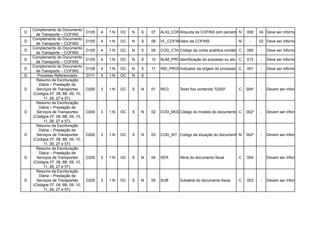 Complemento do Documento
D                                  D105   4   1:N   OC   N   S   07   ALIQ_COFINS
                                                                              Alíquota da COFINS (em percentual)
                                                                                                             N        008    04 Deve ser informado um registro
      de Transporte – COFINS
    Complemento do Documento
D                                  D105   4   1:N   OC   N   S   08   VL_COFINS
                                                                              Valor da COFINS                     N     -    02 Deve ser informado um registro
      de Transporte – COFINS
    Complemento do Documento
D                                  D105   4   1:N   OC   N   S   09   COD_CTA Código da conta analítica contábil debitada/creditada
                                                                                                                 C 060       - Deve ser informado um registro
      de Transporte – COFINS
    Complemento do Documento
D                                  D105   4   1:N   OC   N   S   10   NUM_PROC
                                                                             Identificação do processo ou ato concessório do direito ao crédito, no caso registro
                                                                                                               C 015       - Deve ser informado um do indic
      de Transporte – COFINS
    Complemento do Documento
D                                  D105   4   1:N   OC   N   S   11   IND_PROCIndicador da origem do processo: 1 - Justiça Federal; 3 –ser informado um registro
                                                                                                               C 001         - Deve Secretaria da Receita Fe
      de Transporte – COFINS
D      Processo Referenciado       D111   4   1:N   OC   N   S
      Resumo da Escrituração
        Diária – Prestação de
D     Serviços de Transportes      D200   3   1:N   OC   S   N   01   REG        Texto fixo contendo "D200"       C   004*    -   Devem ser informados apenas o
    (Códigos 07, 08, 8B, 09, 10,
          11, 26, 27 e 57).
      Resumo da Escrituração
        Diária – Prestação de
D     Serviços de Transportes      D200   3   1:N   OC   S   N   02   COD_MODCódigo do modelo do documento fiscal, conforme a Tabelaser informados apenas o
                                                                                                            C 002*        - Devem 4.1.1
    (Códigos 07, 08, 8B, 09, 10,
          11, 26, 27 e 57).
      Resumo da Escrituração
        Diária – Prestação de
D     Serviços de Transportes      D200   3   1:N   OC   S   N   03   COD_SIT Código da situação do documento N 002*
                                                                                                              fiscal, conforme Devem ser informados apenas o
                                                                                                                            - a Tabela 4.1.2
    (Códigos 07, 08, 8B, 09, 10,
          11, 26, 27 e 57).
      Resumo da Escrituração
        Diária – Prestação de
D     Serviços de Transportes      D200   3   1:N   OC   S   N   04   SER        Série do documento fiscal        C   004     -   Devem ser informados apenas o
    (Códigos 07, 08, 8B, 09, 10,
          11, 26, 27 e 57).
      Resumo da Escrituração
        Diária – Prestação de
D     Serviços de Transportes      D200   3   1:N   OC   S   N   05   SUB        Subsérie do documento fiscal     C   003     -   Devem ser informados apenas o
    (Códigos 07, 08, 8B, 09, 10,
          11, 26, 27 e 57).
 