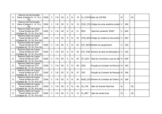 Resumo da Escrituração
D    Diária (Códigos13, 14, 15 e    D300   3   1:N   OC   S   N   18   VL_COFINS
                                                                               Valor da COFINS                    N     -    02
                 16).
      Resumo da Escrituração
D    Diária (Códigos13, 14, 15 e    D300   3   1:N   OC   S   N   19   COD_CTA Código da conta analítica contábil debitada/creditada
                                                                                                                  C 060       -
                 16).
      Resumo Diário de Cupom
D      Fiscal Emitido por ECF       D350   3   1:N   OC   S   N   01   REG       Texto fixo contendo "D350"       C   004*    -
    (Códigos 2E, 13, 14, 15 e 16)
      Resumo Diário de Cupom
D      Fiscal Emitido por ECF       D350   3   1:N   OC   S   N   02   COD_MODCódigo do modelo do documento fiscal, conforme a Tabela 4.1.1
                                                                                                             C 002*        -
    (Códigos 2E, 13, 14, 15 e 16)
      Resumo Diário de Cupom
D      Fiscal Emitido por ECF       D350   3   1:N   OC   S   N   03   ECF_MOD Modelo do equipamento              C    020    -
    (Códigos 2E, 13, 14, 15 e 16)
      Resumo Diário de Cupom
D      Fiscal Emitido por ECF       D350   3   1:N   OC   S   N   04   ECF_FAB Número de série de fabricação do ECF 020
                                                                                                                C             -
    (Códigos 2E, 13, 14, 15 e 16)
      Resumo Diário de Cupom
D      Fiscal Emitido por ECF       D350   3   1:N   OC   S   N   05   DT_DOC Data do movimento a que se refere a Redução -
                                                                                                              N 008*      Z
    (Códigos 2E, 13, 14, 15 e 16)
      Resumo Diário de Cupom
D      Fiscal Emitido por ECF       D350   3   1:N   OC   S   N   06   CRO       Posição do Contador de Reinício de Operação -
                                                                                                                  N 003
    (Códigos 2E, 13, 14, 15 e 16)
      Resumo Diário de Cupom
D      Fiscal Emitido por ECF       D350   3   1:N   OC   S   N   07   CRZ       Posição do Contador de Redução Z
                                                                                                                N      006    -
    (Códigos 2E, 13, 14, 15 e 16)
      Resumo Diário de Cupom
D      Fiscal Emitido por ECF       D350   3   1:N   OC   S   N   08   NUM_COO_FIN
                                                                              Número do Contador de Ordem deN 006 do último documento emitido no dia.
                                                                                                             Operação -
    (Códigos 2E, 13, 14, 15 e 16)
      Resumo Diário de Cupom
D      Fiscal Emitido por ECF       D350   3   1:N   OC   S   N   09   GT_FIN    Valor do Grande Total final      N     -    02
    (Códigos 2E, 13, 14, 15 e 16)
      Resumo Diário de Cupom
D      Fiscal Emitido por ECF       D350   3   1:N   OC   S   N   10   VL_BRT    Valor da venda bruta             N     -    02
    (Códigos 2E, 13, 14, 15 e 16)
 