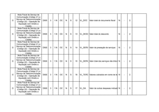 Nota Fiscal de Serviço de
    Comunicação (Código 21) e
    Serviço de Telecomunicação
D                                 D500   3   1:N   OC   N   S   12   VL_DOC    Valor total do documento fiscal   N    -     2
     (Código 22) - Operação de
       Aquisição com Direito a
               Crédito
      Nota Fiscal de Serviço de
    Comunicação (Código 21) e
    Serviço de Telecomunicação
D                                 D500   3   1:N   OC   N   S   13   VL_DESC Valor total do desconto             N    -     2
     (Código 22) - Operação de
       Aquisição com Direito a
               Crédito
      Nota Fiscal de Serviço de
    Comunicação (Código 21) e
    Serviço de Telecomunicação
D                                 D500   3   1:N   OC   N   S   14   VL_SERV Valor da prestação de serviços      N    -     2
     (Código 22) - Operação de
       Aquisição com Direito a
               Crédito
      Nota Fiscal de Serviço de
    Comunicação (Código 21) e
    Serviço de Telecomunicação
D                                 D500   3   1:N   OC   N   S   15   VL_SERV_NT total dos serviços não-tributados pelo ICMS
                                                                             Valor                            N     -     2
     (Código 22) - Operação de
       Aquisição com Direito a
               Crédito
      Nota Fiscal de Serviço de
    Comunicação (Código 21) e
    Serviço de Telecomunicação
D                                 D500   3   1:N   OC   N   S   16   VL_TERC Valores cobrados em nome de terceiros -
                                                                                                             N              2
     (Código 22) - Operação de
       Aquisição com Direito a
               Crédito
      Nota Fiscal de Serviço de
    Comunicação (Código 21) e
    Serviço de Telecomunicação
D                                 D500   3   1:N   OC   N   S   17   VL_DA     Valor de outras despesas indicadas no documento fiscal
                                                                                                                N     -    2
     (Código 22) - Operação de
       Aquisição com Direito a
               Crédito
 