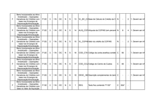 Bens Incorporados ao Ativo
     Imobilizado – Operações
F   Geradoras de Créditos com    F120   3   1:N   OC   N   S   13   VL_BC_COFINS de Cálculo do Crédito da COFINS no período1. Devem ser informados no cam
                                                                            Base                            N    -      2 (06 – 07)
      base nos Encargos de
     Depreciação/Amortização
    Bens Incorporados ao Ativo
     Imobilizado – Operações
F   Geradoras de Créditos com    F120   3   1:N   OC   N   S   14   ALIQ_COFINS
                                                                            Alíquota da COFINS (em percentual)
                                                                                                           N        8     4   1. Devem ser informados no cam
      base nos Encargos de
     Depreciação/Amortização
    Bens Incorporados ao Ativo
     Imobilizado – Operações
F   Geradoras de Créditos com    F120   3   1:N   OC   N   S   15   VL_COFINS
                                                                            Valor do crédito da COFINS        N     -     2   1. Devem ser informados no cam
      base nos Encargos de
     Depreciação/Amortização
    Bens Incorporados ao Ativo
     Imobilizado – Operações
F   Geradoras de Créditos com    F120   3   1:N   OC   N   S   16   COD_CTA Código da conta analítica contábil debitada/creditada Devem ser informados no cam
                                                                                                               C     60    - 1.
      base nos Encargos de
     Depreciação/Amortização
    Bens Incorporados ao Ativo
     Imobilizado – Operações
F   Geradoras de Créditos com    F120   3   1:N   OC   N   S   17   COD_CCUS
                                                                           Código do Centro de Custos         C    60     -   1. Devem ser informados no cam
      base nos Encargos de
     Depreciação/Amortização
    Bens Incorporados ao Ativo
     Imobilizado – Operações
F   Geradoras de Créditos com    F120   3   1:N   OC   N   S   18   DESC_ BEM_IMOB complementar do bem ou grupo de bens, com crédito apurado com base
                                                                            Descrição                   C     -     - 1. Devem ser informados no cam
      base nos Encargos de
     Depreciação/Amortização
    Bens Incorporados ao Ativo
     Imobilizado – Operações
F                                F130   3   1:N   OC   N   S   1    REG       Texto fixo contendo "F130"      C   004*    -
    Geradoras de Créditos com
    base no Valor de Aquisição
 