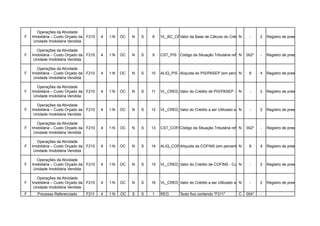 Operações da Atividade
F   Imobiliária – Custo Orçado da F210   4   1:N   OC   N   S   8    VL_BC_CRED da Base de Cálculo do Crédito sobre o CustoRegistro no Período
                                                                             Valor                         N      -    2 Orçado de preenchimento opci
     Unidade Imobiliária Vendida

      Operações da Atividade
F   Imobiliária – Custo Orçado da F210   4   1:N   OC   N   S   9    CST_PIS Código da Situação Tributária referente002*
                                                                                                                N    ao PIS/PASEP, conforme a Tabela indicada
                                                                                                                            - Registro de preenchimento opci
     Unidade Imobiliária Vendida

      Operações da Atividade
F   Imobiliária – Custo Orçado da F210   4   1:N   OC   N   S   10   ALIQ_PIS Alíquota do PIS/PASEP (em percentual) 8
                                                                                                             N              4   Registro de preenchimento opci
     Unidade Imobiliária Vendida

      Operações da Atividade
F   Imobiliária – Custo Orçado da F210   4   1:N   OC   N   S   11   VL_CRED_PIS do Crédito de PIS/PASEP - Custo Orçado2
                                                                             Valor                          N     -             Registro de preenchimento opci
     Unidade Imobiliária Vendida

      Operações da Atividade
F   Imobiliária – Custo Orçado da F210   4   1:N   OC   N   S   12   VL_CRED_PIS_UTIL
                                                                             Valor do Crédito a ser Utilizado sobre o Custo Orçado da Unidade Imobiliária Vend
                                                                                                                N      -     2 Registro de preenchimento opci
     Unidade Imobiliária Vendida

      Operações da Atividade
F   Imobiliária – Custo Orçado da F210   4   1:N   OC   N   S   13   CST_COFINS
                                                                             Código da Situação Tributária referente002*
                                                                                                                N    a COFINS,Registro de preenchimento opci
                                                                                                                           -  conforme a Tabela indicada no
     Unidade Imobiliária Vendida

      Operações da Atividade
F   Imobiliária – Custo Orçado da F210   4   1:N   OC   N   S   14   ALIQ_COFINS
                                                                             Alíquota da COFINS (em percentual)
                                                                                                            N         8     4   Registro de preenchimento opci
     Unidade Imobiliária Vendida

      Operações da Atividade
F   Imobiliária – Custo Orçado da F210   4   1:N   OC   N   S   15   VL_CRED_COFINS Crédito de COFINS - Custo Orçado
                                                                             Valor do                      N     -          2   Registro de preenchimento opci
     Unidade Imobiliária Vendida

      Operações da Atividade
F   Imobiliária – Custo Orçado da F210   4   1:N   OC   N   S   16   VL_CRED_COFINS_UTIL a ser Utilizado sobre o Custo Orçado da Unidade Imobiliária Vend
                                                                             Valor do Crédito              N      -     2 Registro de preenchimento opci
     Unidade Imobiliária Vendida
F     Processo Referenciado      F211    4   1:N   OC   S   S   1    REG       Texto fixo contendo "F211"       C   004*    -
 