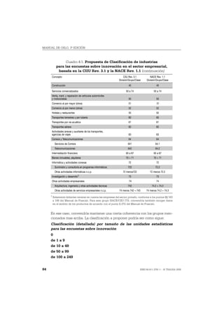 MANUAL DE OSLO, 3ª EDICIÓN



                Cuadro 4.1. Propuesta de Clasificación de industrias
          para las encuestas sobre innovación en el sector empresarial,
           basada en la CIIU Rev. 3.1 y la NACE Rev. 1.1 (continuación)
     Concepto                                                        CIIU Rev. 3.1          NACE Rev. 1.1
                                                                 División/Grupo/Clase    División/Grupo/Clase
     Construcción                                                        45                      45

     Servicios comercializados                                         50 a 74                 50 a 74
     Venta, mant. y reparación de vehículos automóviles
     y motocicletas                                                      50                      50
     Comercio al por mayor (otros)                                       51                       51
     Comercio al por menor (otros)                                       52                      52
     Hoteles y restaurantes                                              55                      55
     Transportes terrestres y por tubería                                60                      60
     Transportes por vía acuática                                        61                      61
     Transportes aéreos                                                  62                      62
     Actividades anexas y auxiliares de los transportes,
     agencias de viajes                                                  63                      63
     Correos y Telecomunicaciones                                        64                      64
         Servicios de Correos                                            641                     64.1
         Telecomunicaciones                                              642                     64.2
     Intermediación financiera                                         65 a 67                 65 a 67
     Bienes inmuebles, alquileres                                      70 + 71                 70 + 71
     Informática y actividades conexas                                   72                      72
         Suministro y consultoría en programas informáticos              722                     72.2
         Otras actividades informáticas n.c.p.                      72 menos722             72 menos 72.2
     Investigación y desarrollo1                                         73                      73
     Otras actividades empresariales                                      74                     74
         Arquitectura, ingeniería y otras actividades técnicas           742                 74.2 + 74.3
         Otras actividades de servicios empresariales n.c.p.     74 menos 742 + 743      74 menos 74.2 + 74.3
     1 Solamente deberían tenerse en cuenta las empresas del sector privado, conforme a los puntos §§ 163
      a 168 del Manual de Frascati. Para este grupo NACE/CIIU (73), convendría también recoger datos
      en el ámbito de los productos de acuerdo con el punto § 272 del Manual de Frascati.


     En ese caso, convendría mantener una cierta coherencia con los grupos men-
     cionados mas arriba. La clasificación a proponer podría ser como sigue:
     Clasificación (detallada) por tamaño de las unidades estadísticas
     para las encuestas sobre innovación
     0
     de 1 a 9
     de 10 a 49
     de 50 a 99
     de 100 a 249


84                                                                                  ISBN 84-611-2781-1 – © TRAGSA 2006
 