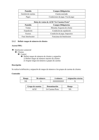 Pantalla Campos Obligatorios
Gestión de cuentas Cuenta asociada
Pagos Condiciones de pago, Vía de pago
Datos de ventas de AC02 “Gr Cuentas Proto”
Pantalla Campos Obligatorios
Ventas Moneda, Esquema de cliente
Expedición Condición de expedición
Factura Condición de pago, Impuestos
Func Interlocutor Funciones de Interlocutor
2.1.2 Definir rangos de números de clientes
Acceso IMG:
➔ Interlocutor comercial
➔ Clientes
➔ Control
➔ Definir rangos de números de clientes y asignarlos
1) Definir rangos de números maestro de clientes
2) Asignar rangos de números a grupos de cuentas
Descripción
Se realiza la definición y asignación de rangos de números a los grupos de cuentas de clientes.
Contenido
Rango De número A número Asignación externa
XX A ZZZZZZZZZZ X
Grupo de cuentas Denominación Rango
AC02 Gr Cuentas Proto XX
 