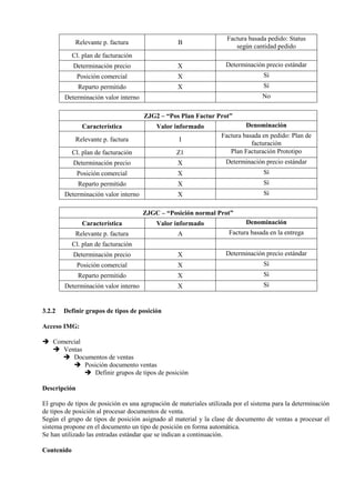 Relevante p. factura B
Factura basada pedido: Status
según cantidad pedido
Cl. plan de facturación
Determinación precio X Determinación precio estándar
Posición comercial X Sí
Reparto permitido X Sí
Determinación valor interno No
ZJG2 – “Pos Plan Factur Prot”
Característica Valor informado Denominación
Relevante p. factura I
Factura basada en pedido: Plan de
facturación
Cl. plan de facturación Z1 Plan Facturación Prototipo
Determinación precio X Determinación precio estándar
Posición comercial X Sí
Reparto permitido X Sí
Determinación valor interno X Sí
ZJGC – “Posición normal Prot”
Característica Valor informado Denominación
Relevante p. factura A Factura basada en la entrega
Cl. plan de facturación
Determinación precio X Determinación precio estándar
Posición comercial X Sí
Reparto permitido X Sí
Determinación valor interno X Sí
3.2.2 Definir grupos de tipos de posición
Acceso IMG:
➔ Comercial
➔ Ventas
➔ Documentos de ventas
➔ Posición documento ventas
➔ Definir grupos de tipos de posición
Descripción
El grupo de tipos de posición es una agrupación de materiales utilizada por el sistema para la determinación
de tipos de posición al procesar documentos de venta.
Según el grupo de tipos de posición asignado al material y la clase de documento de ventas a procesar el
sistema propone en el documento un tipo de posición en forma automática.
Se han utilizado las entradas estándar que se indican a continuación.
Contenido
 