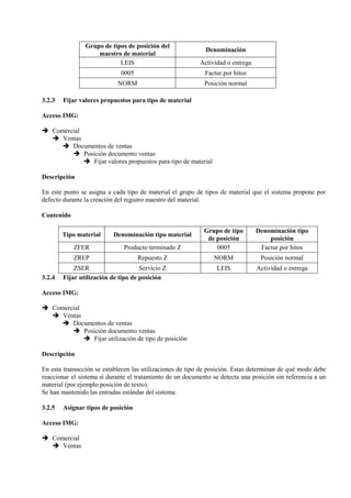 Grupo de tipos de posición del
maestro de material
Denominación
LEIS Actividad o entrega
0005 Factur.por hitos
NORM Posición normal
3.2.3 Fijar valores propuestos para tipo de material
Acceso IMG:
➔ Comercial
➔ Ventas
➔ Documentos de ventas
➔ Posición documento ventas
➔ Fijar valores propuestos para tipo de material
Descripción
En este punto se asigna a cada tipo de material el grupo de tipos de material que el sistema propone por
defecto durante la creación del registro maestro del material.
Contenido
Tipo material Denominación tipo material
Grupo de tipo
de posición
Denominación tipo
posición
ZFER Producto terminado Z 0005 Factur.por hitos
ZREP Repuesto Z NORM Posición normal
ZSER Servicio Z LEIS Actividad o entrega
3.2.4 Fijar utilización de tipo de posición
Acceso IMG:
➔ Comercial
➔ Ventas
➔ Documentos de ventas
➔ Posición documento ventas
➔ Fijar utilización de tipo de posición
Descripción
En esta transacción se establecen las utilizaciones de tipo de posición. Estas determinan de qué modo debe
reaccionar el sistema si durante el tratamiento de un documento se detecta una posición sin referencia a un
material (por ejemplo posición de texto).
Se han mantenido las entradas estándar del sistema.
3.2.5 Asignar tipos de posición
Acceso IMG:
➔ Comercial
➔ Ventas
 
