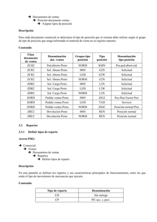 ➔ Documentos de ventas
➔ Posición documento ventas
➔ Asignar tipos de posición
Descripción
Para cada documento comercial se determina el tipo de posición que el sistema debe utilizar según el grupo
de tipo de posición que tenga informado el material de venta en su registro maestro.
Contenido
Clase
documento
de ventas
Denominación
doc. ventas
Grupos tipo
posición
Tipo
posición
Denominación
tipo posición
ZCQ2 Ped.abierto Proto NORM KMN Pos.ped.abiert.ctd.
ZCR2 Sol. Abono Proto 0005 G2N Solicitud
ZCR2 Sol. Abono Proto LEIS G2W Solicitud
ZCR2 Sol. Abono Proto NORM G2N Solicitud
ZDR2 Sol. Cargo Proto 0005 L2N Solicitud
ZDR2 Sol. Cargo Proto LEIS L2W Solicitud
ZDR2 Sol. Cargo Proto NORM L2N Solicitud
ZORD Pedido ventas Proto 0005 ZJG2 Pos Plan Factur Prot
ZORD Pedido ventas Proto LEIS TAD Servicio
ZORD Pedido ventas Proto NORM ZJGC Posición normal Prot
ZRE2 Devolución Proto 0005 REN Posición normal
ZRE2 Devolución Proto NORM REN Posición normal
3.3 Repartos
3.3.1 Definir tipos de reparto
Acceso IMG:
➔ Comercial
➔ Ventas
➔ Documentos de ventas
➔ Repartos
➔ Definir tipos de reparto
Descripción
En esta pantalla se definen los repartos y sus características principales de funcionamiento, entre las que
están el tipo de movimiento de mercancías que ejecuta.
Contenido
Tipo de reparto Denominación
CD Sin entrega
CP Plf. nec. s. prev.
 